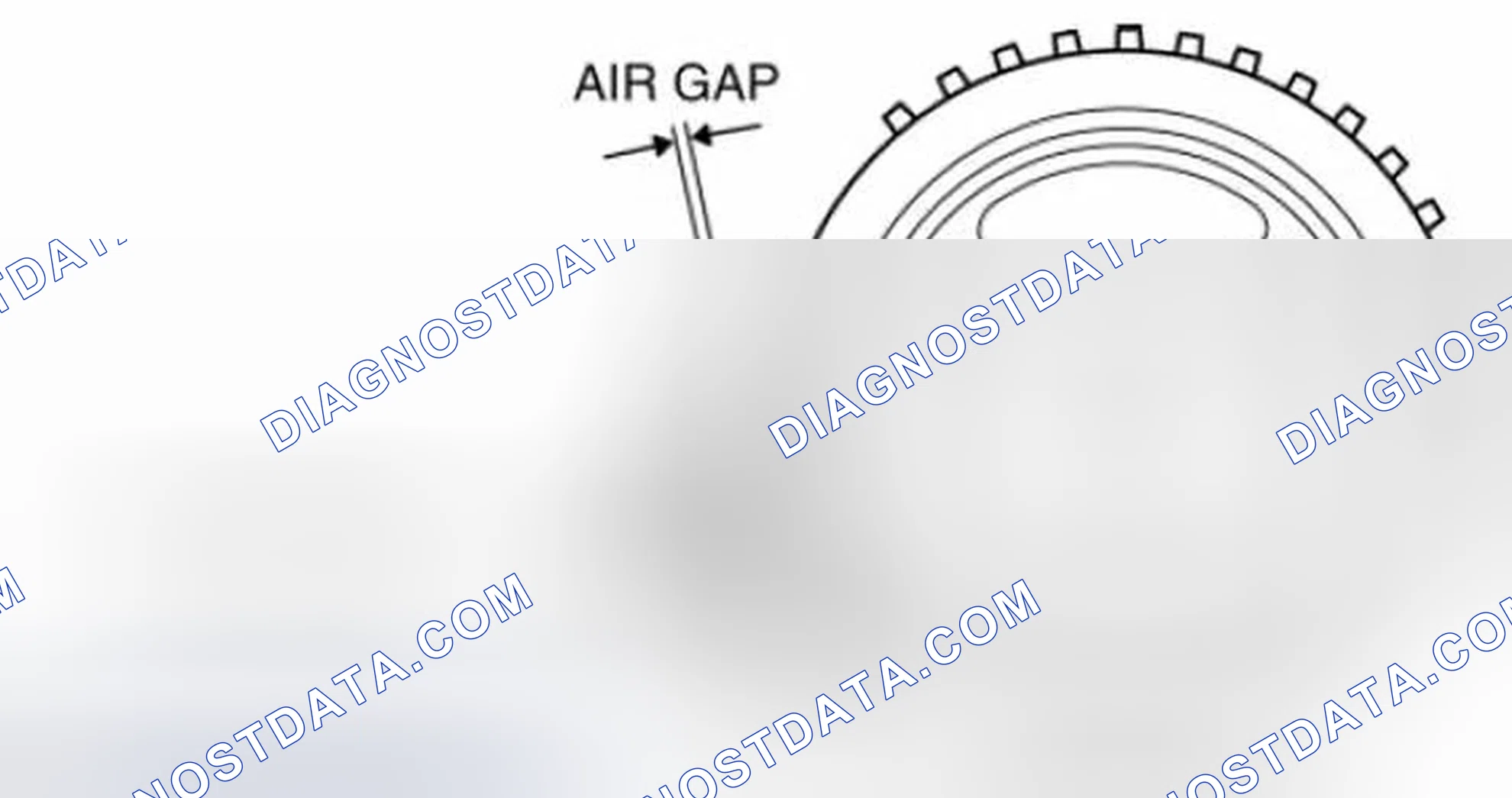 Scheme 22: Air Gap Inspection