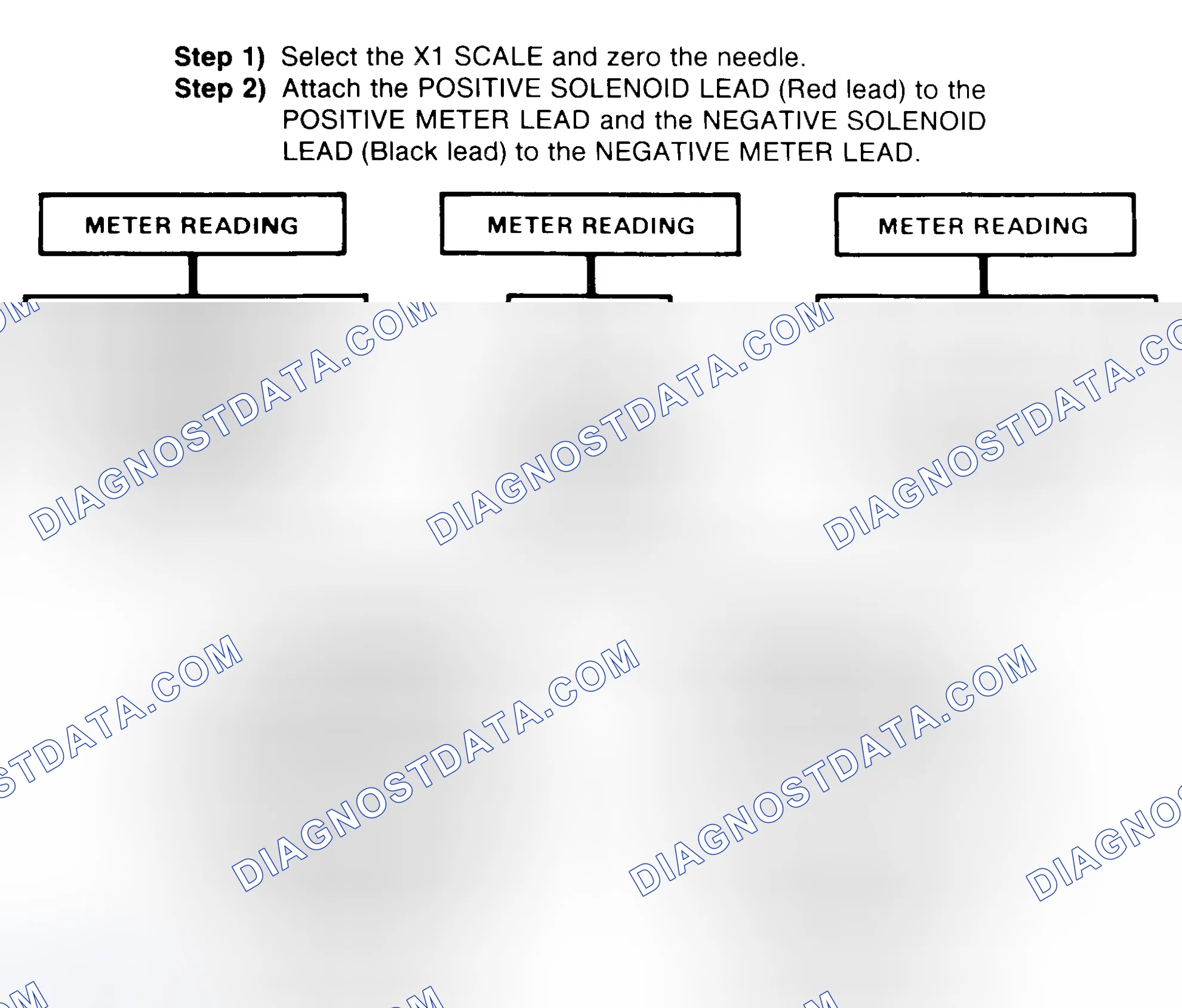 Scheme 2: DIODE CHECK & SOLENOID TEST