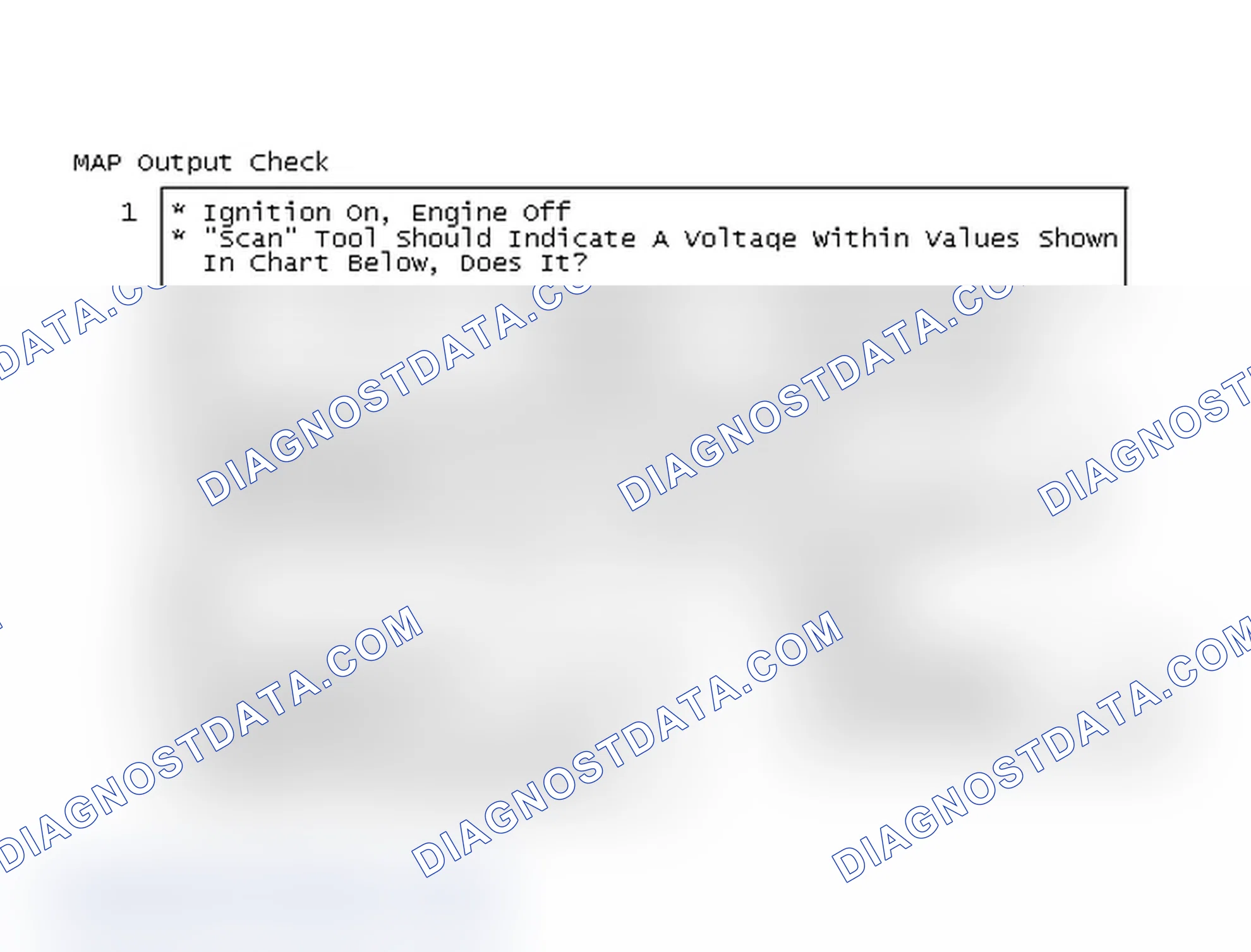 Scheme 85: MAP Output Check