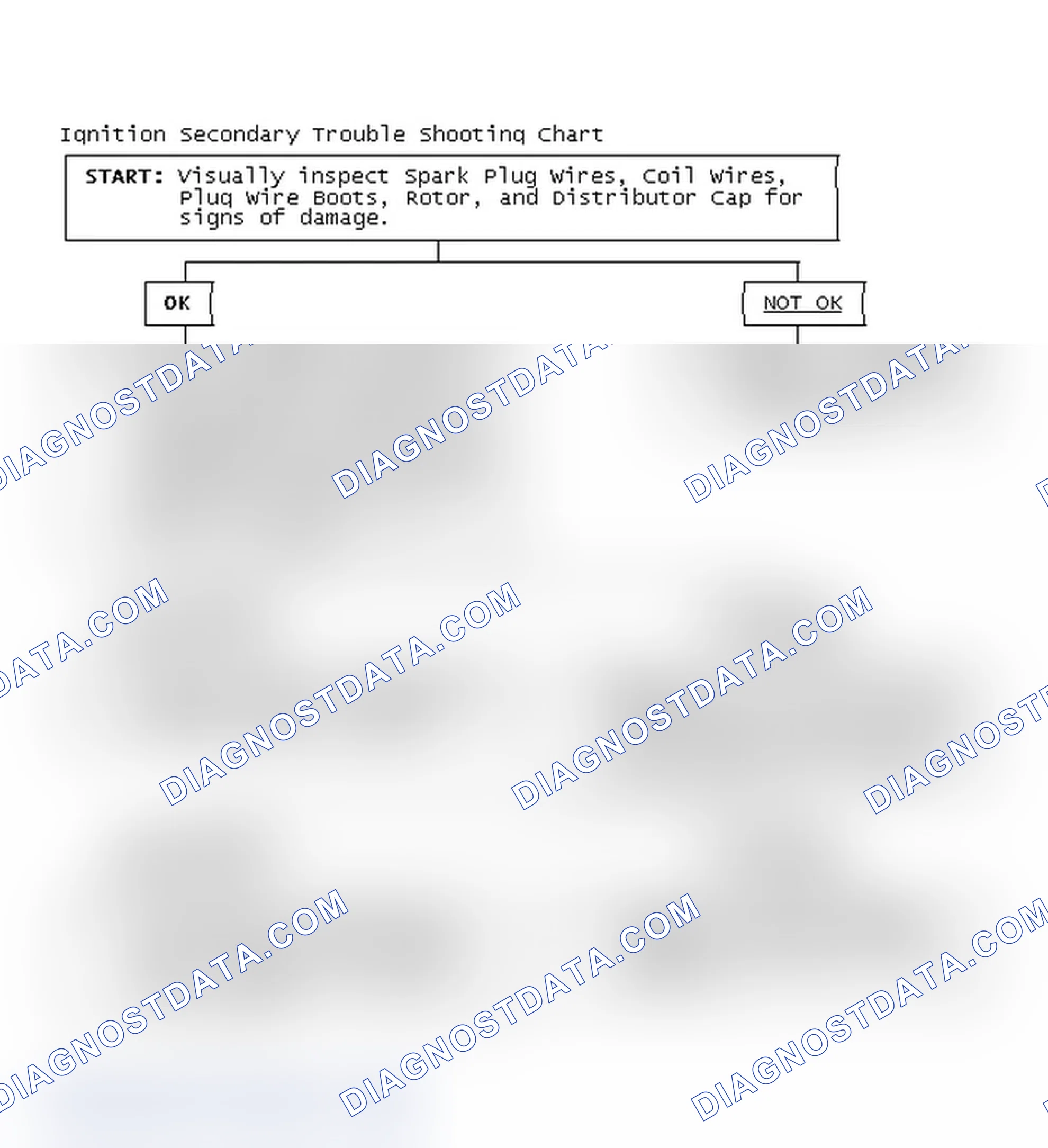 Scheme 1: Ignition Secondary Trouble Shooting Chart