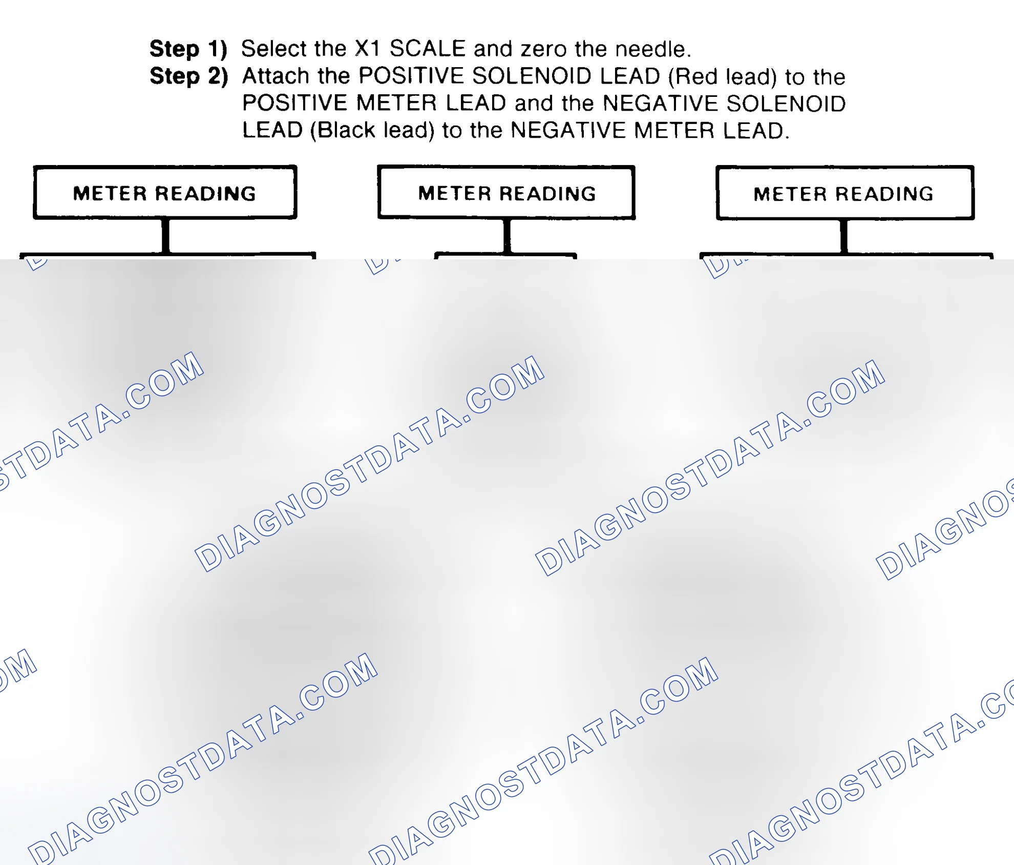 Scheme 2: DIODE CHECK & SOLENOID TEST