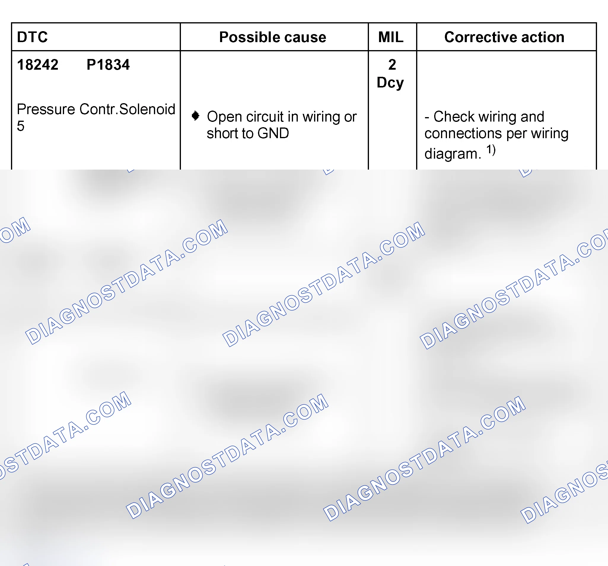Scheme 172