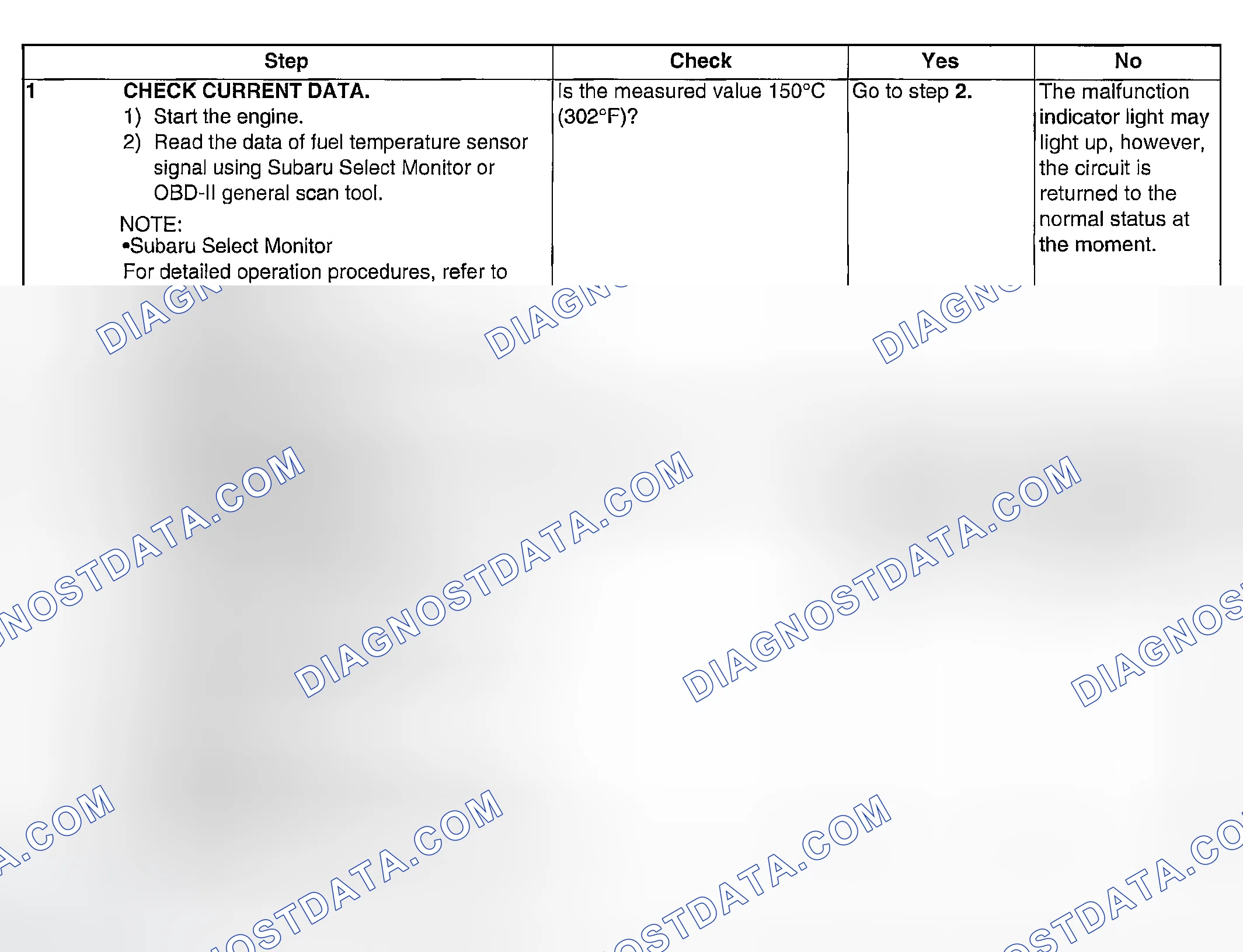 Scheme 932: DIAGNOSTIC PROCEDURE