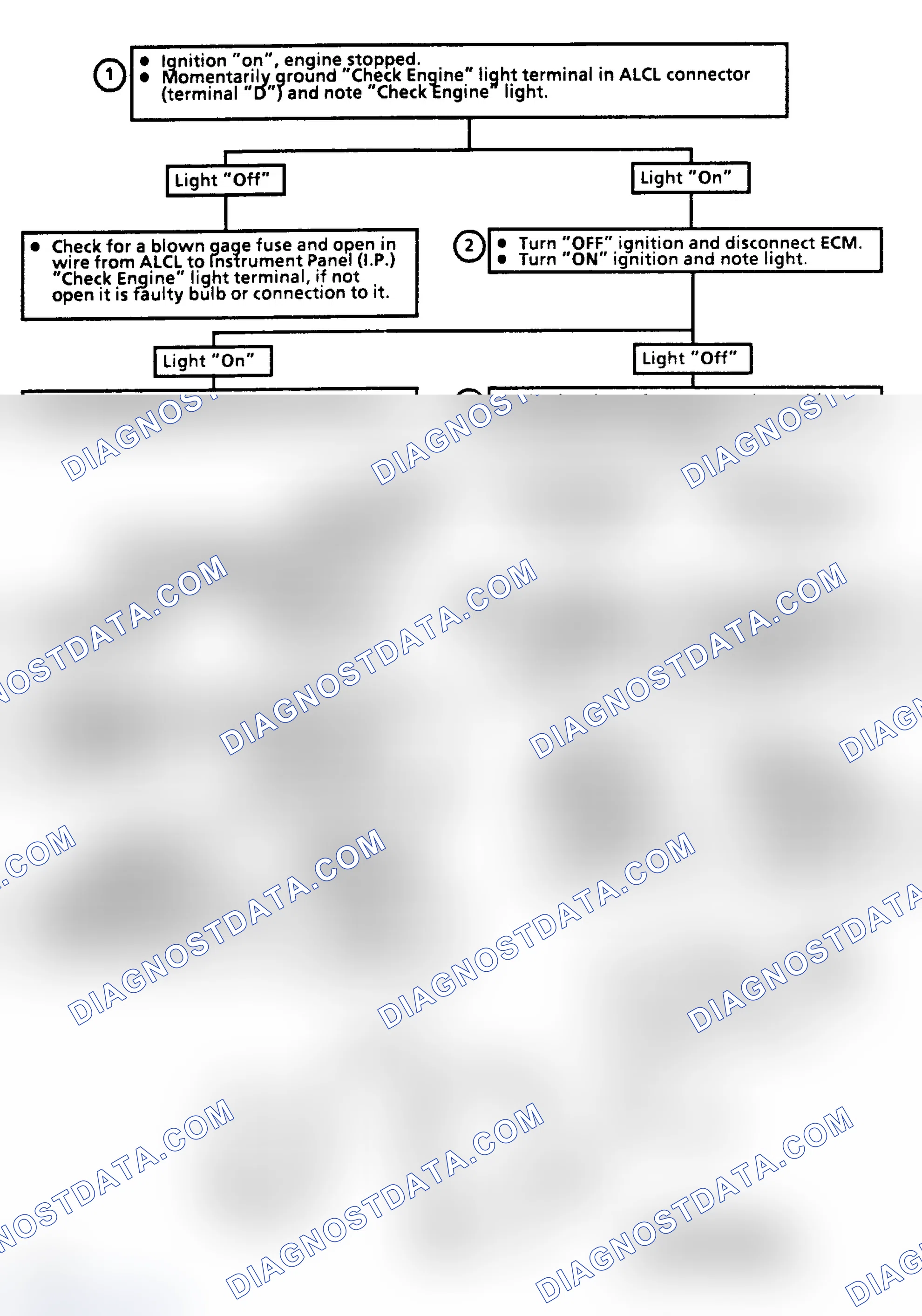 Scheme 179: Chart 5 - "CHECK ENGINE" Light Inoperative