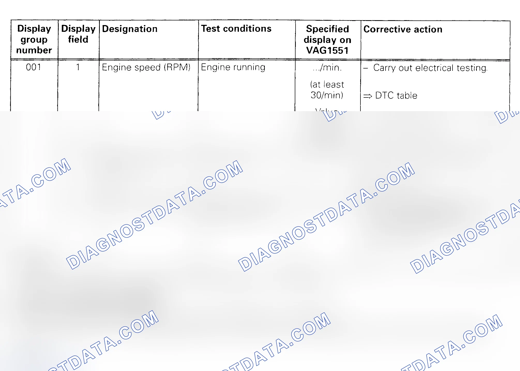 Scheme 42: Display Group No. 001 Test