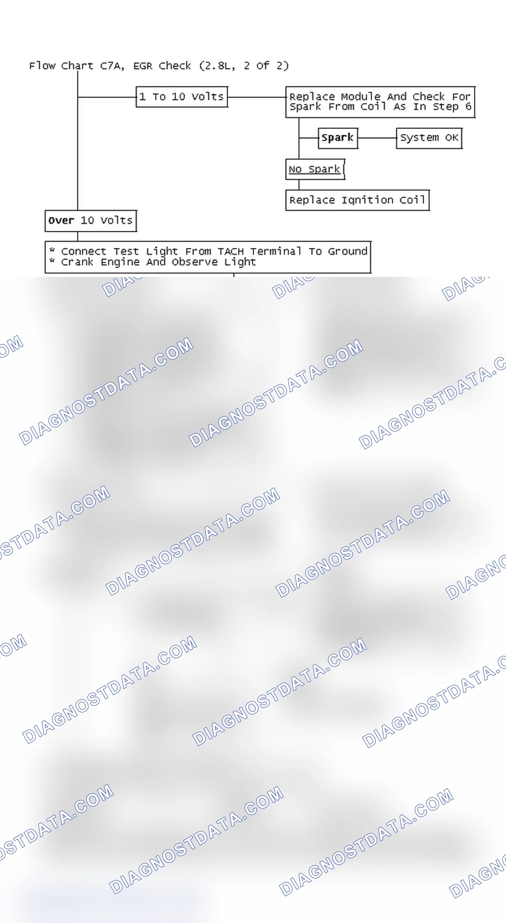 Scheme 5: Flow Chart C7A, EGR Check (2.8L, 2 Of 2)