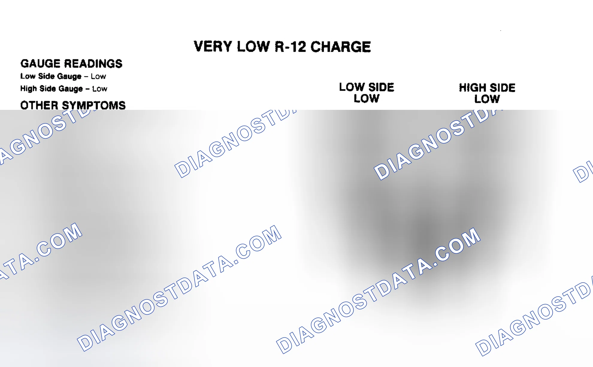 Scheme 5: Very Low R-12 Charge Pressure Gauge Indications