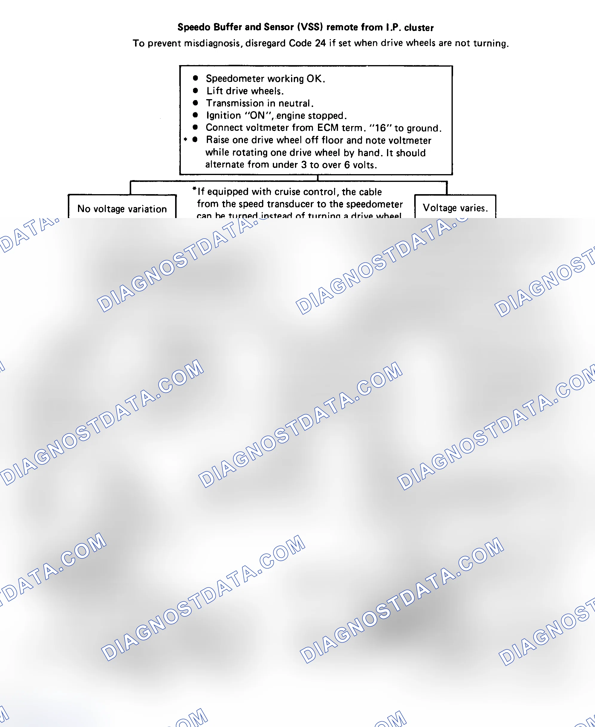 Scheme 156: Chart 24: Code 24: VSS Ckt Flow Chart