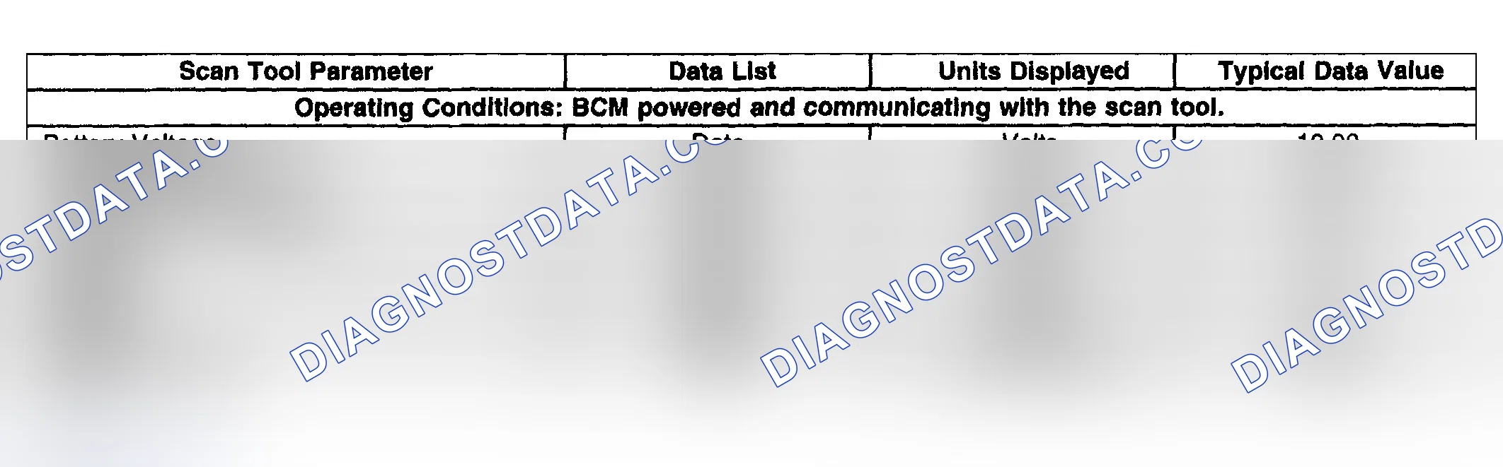 Scheme 5: Scan Tool Data List