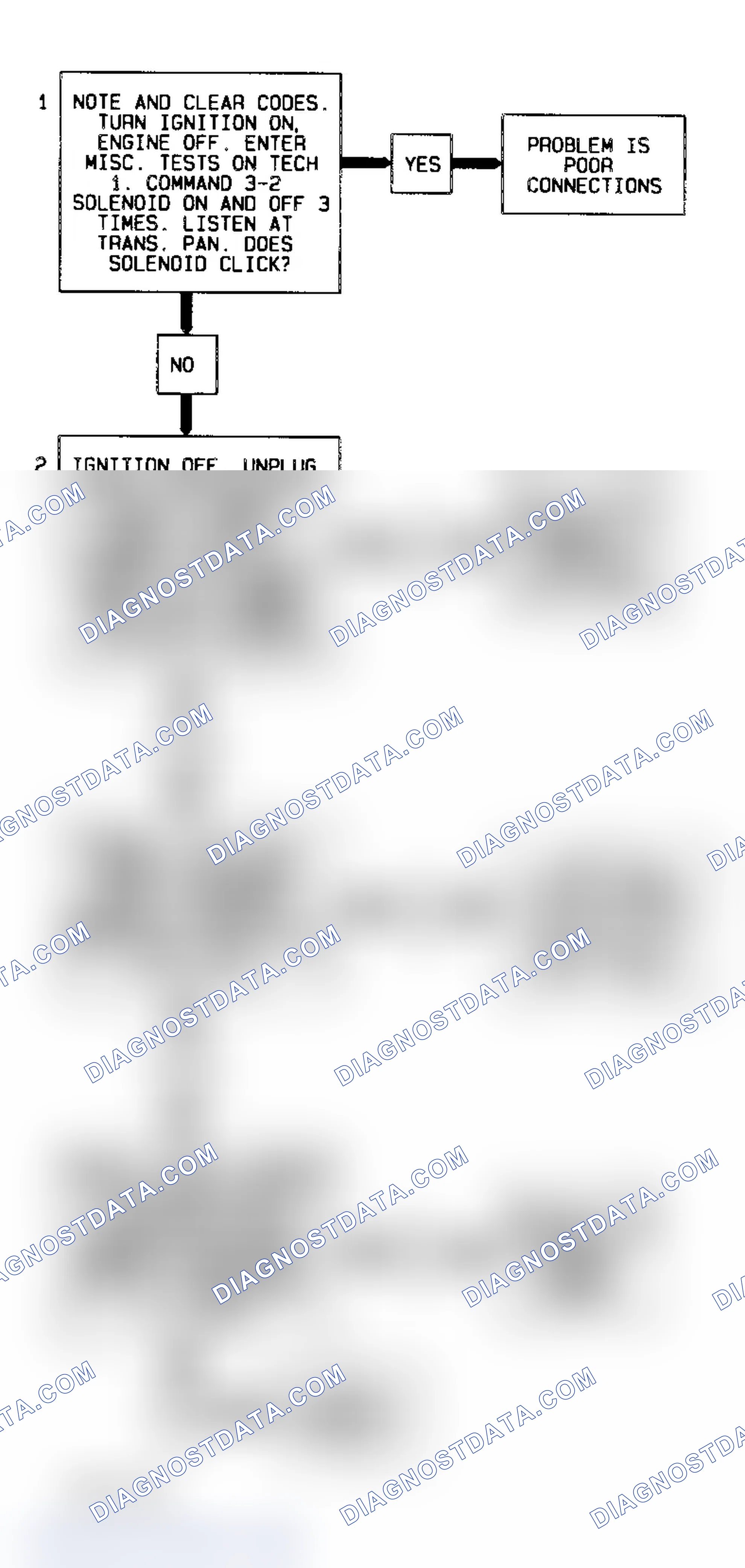 Scheme 62: Code 66 Flow Chart (5.7L) 3-2 Control Solenoid Circuit Fault 4l60-E Transmission