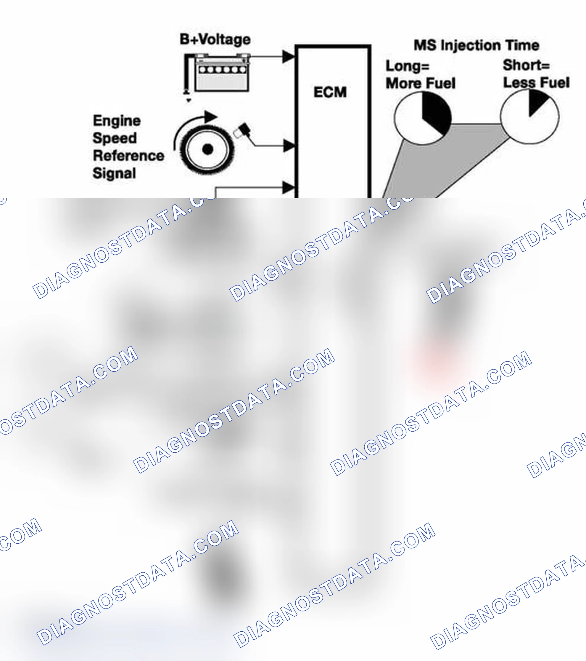 Scheme 199