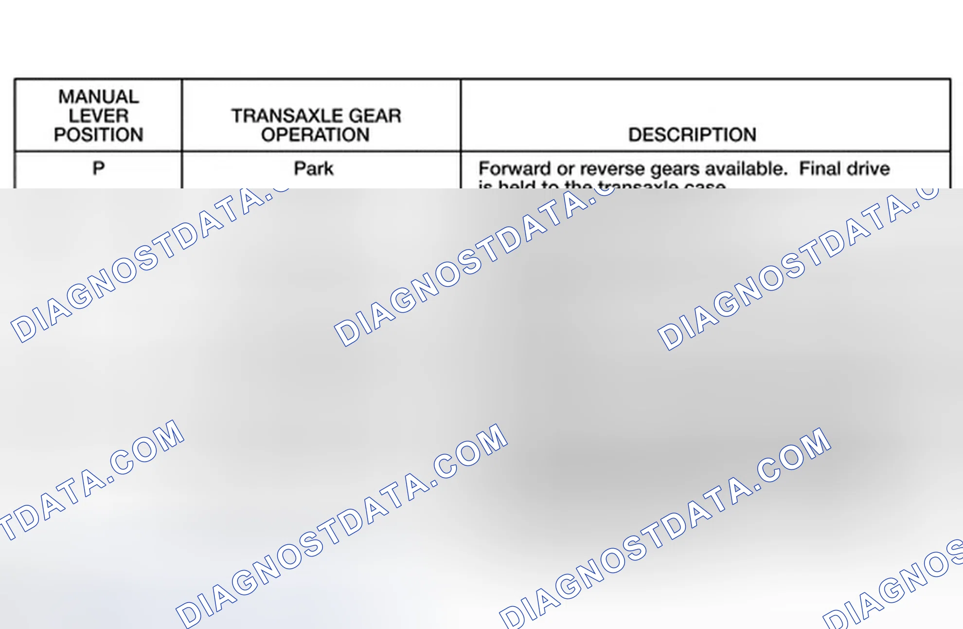 Scheme 10: Gear Availability