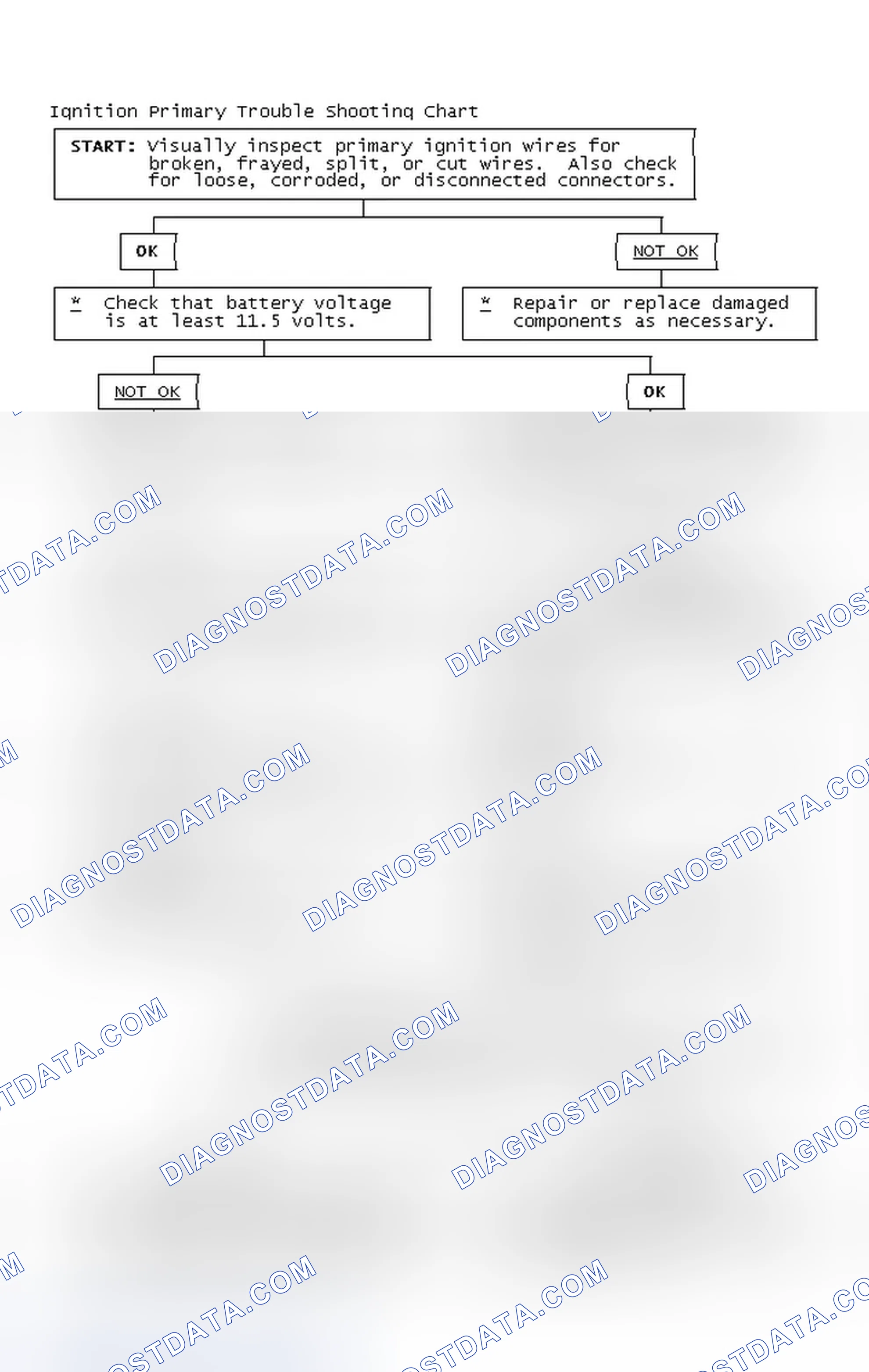 Scheme 4: Ignition Primary Trouble Shooting Chart