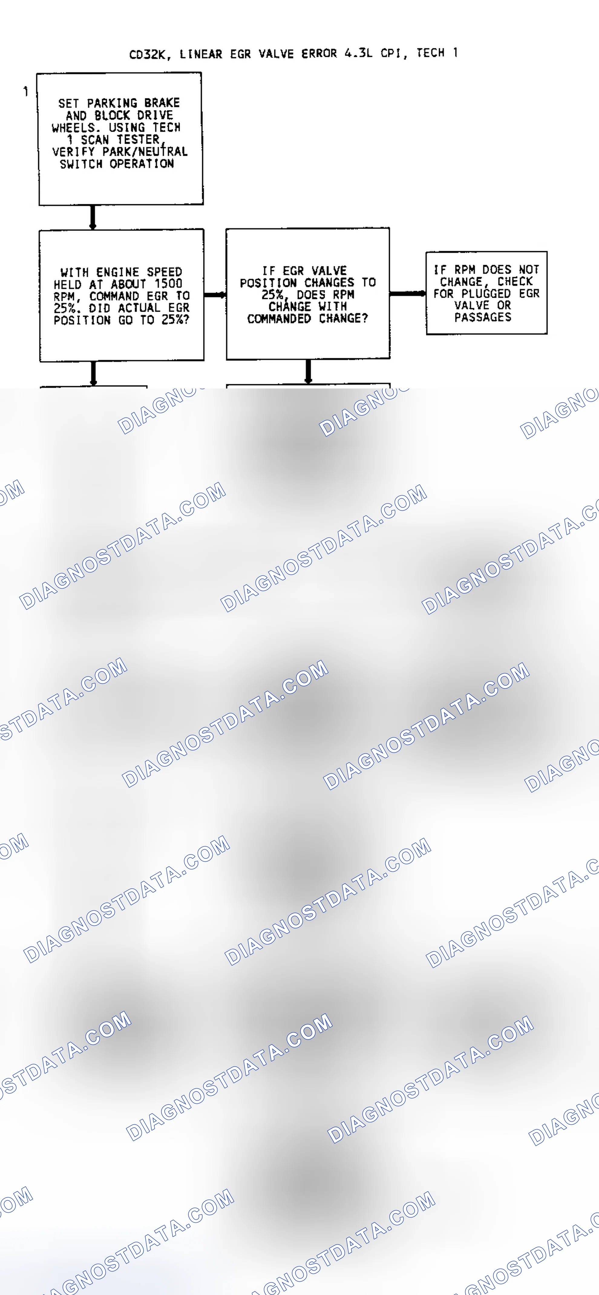 Scheme 109: CODE 32, Flowchart, EGR System Error (4.3L W/Linear EGR)