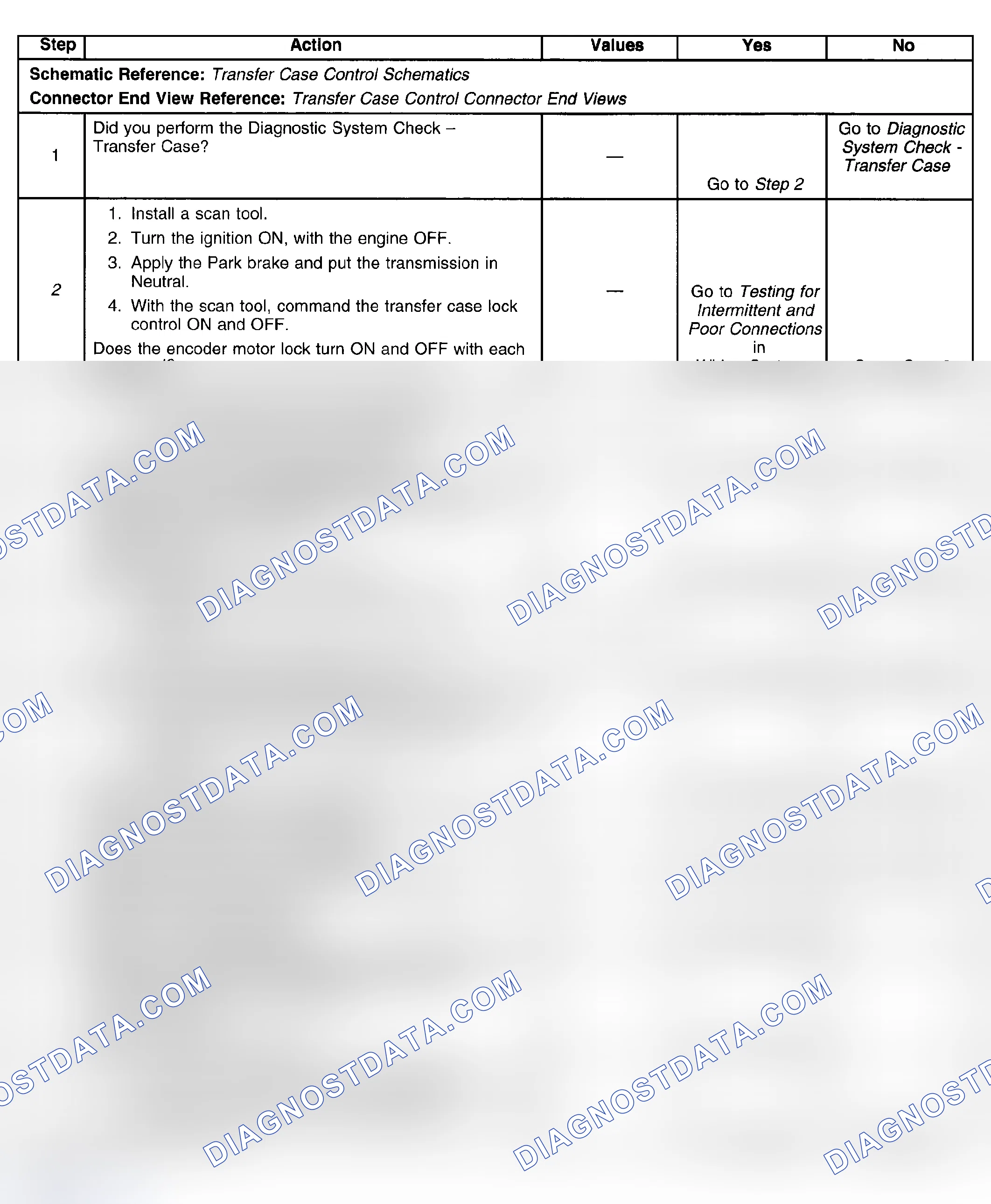 Scheme 49: Test Description