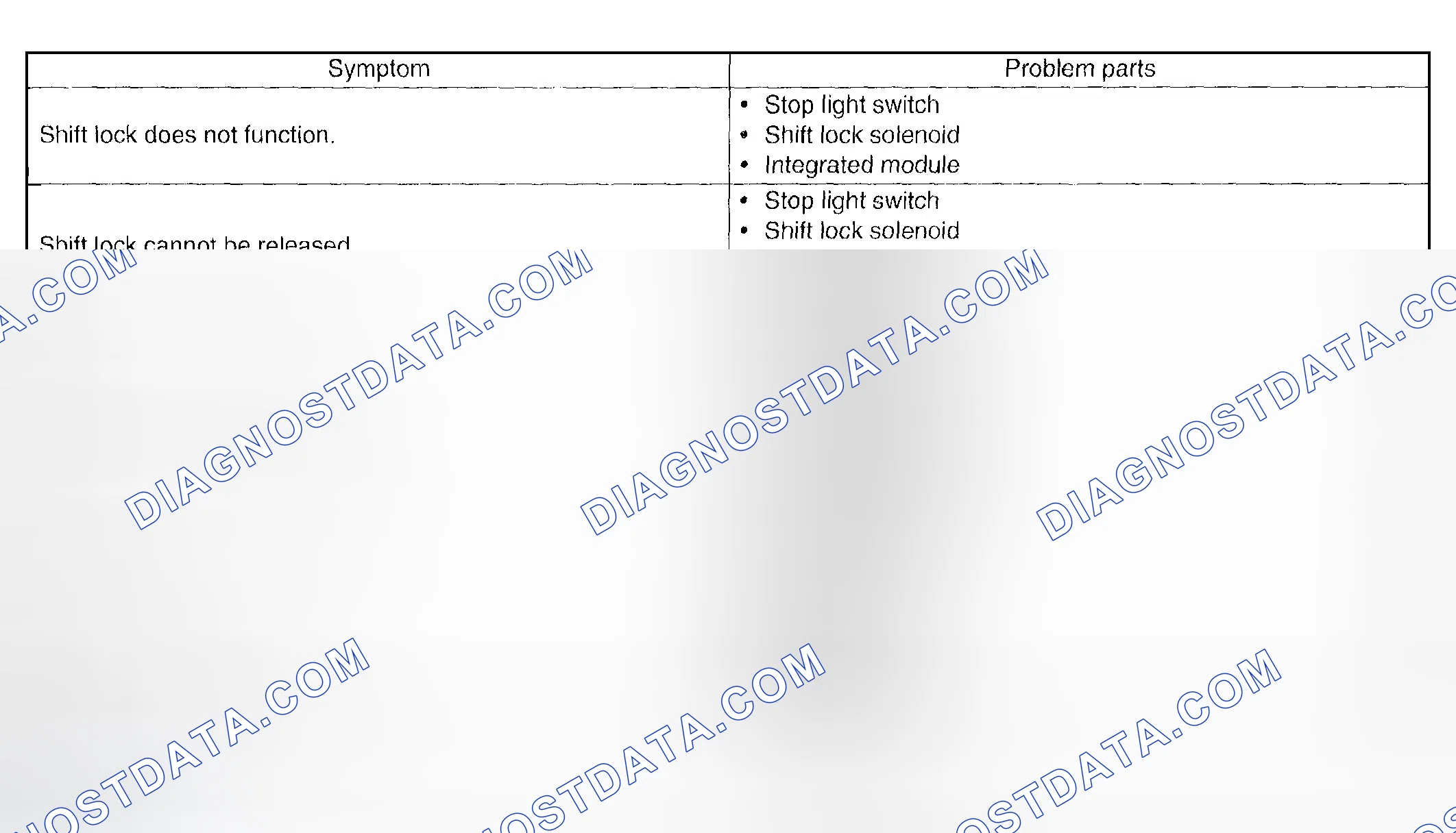 Scheme 49: INSPECTION