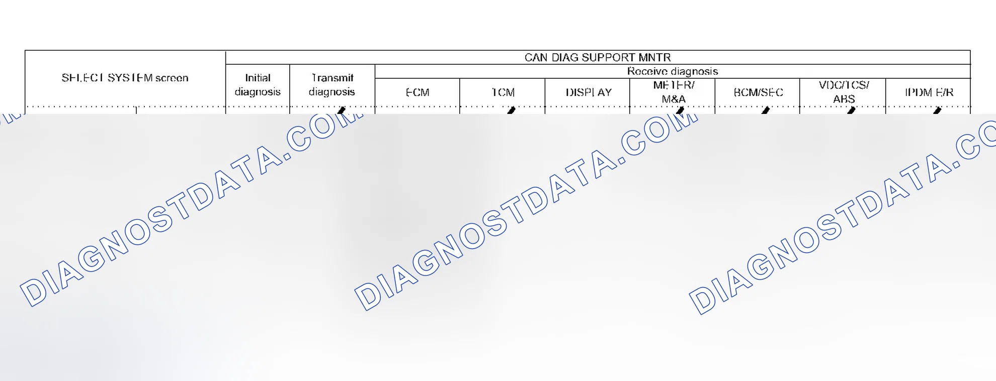 Scheme 525: Case 3