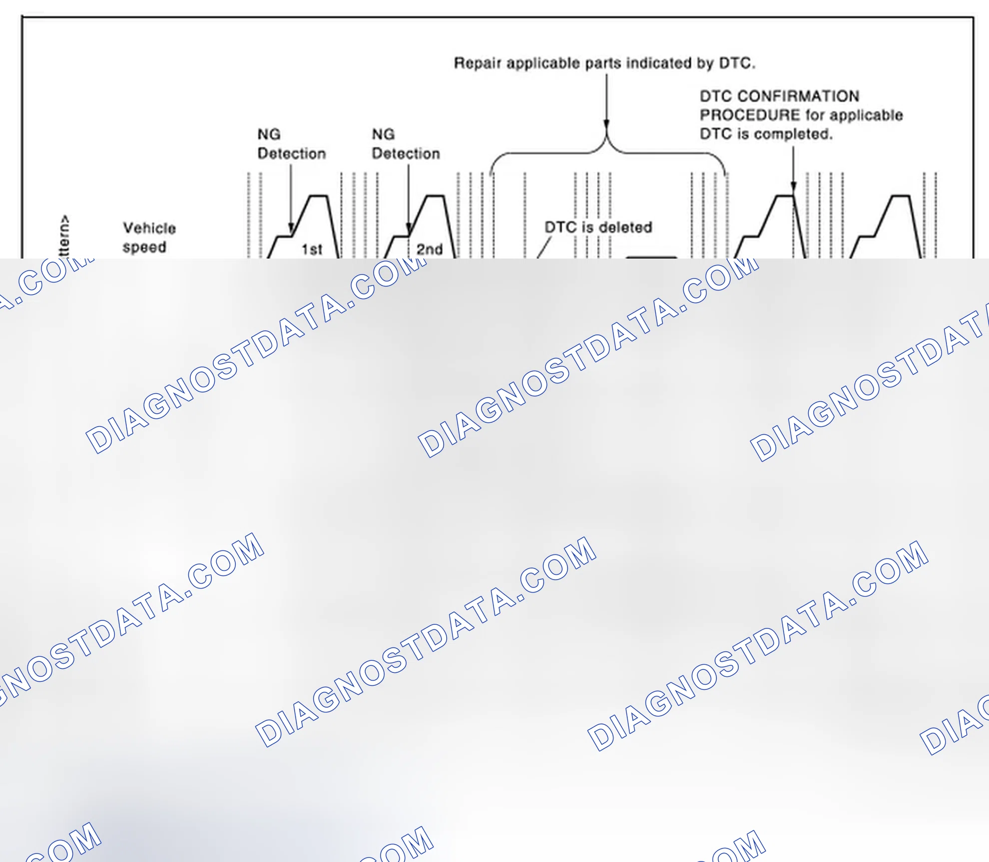Scheme 144: Work Procedure (Group A)