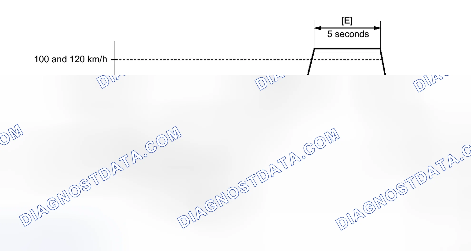 Scheme 167: CONFIRMATION DRIVING PATTERN