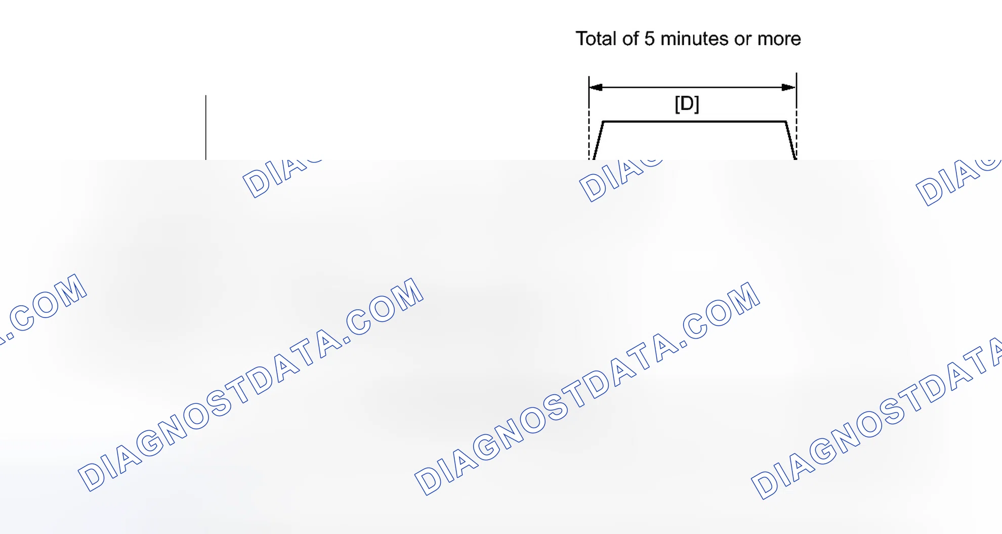 Scheme 228: CONFIRMATION DRIVING PATTERN