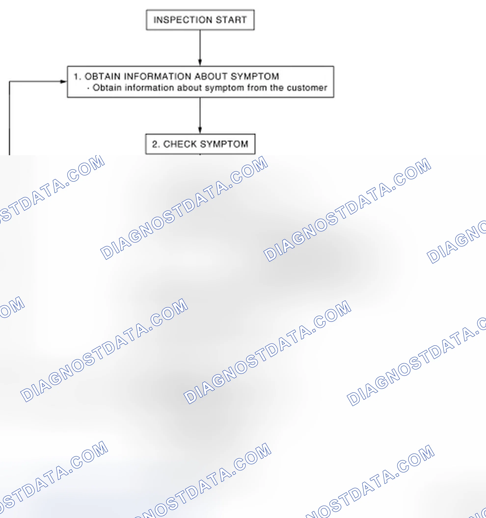 Scheme 43: OVERALL SEQUENCE