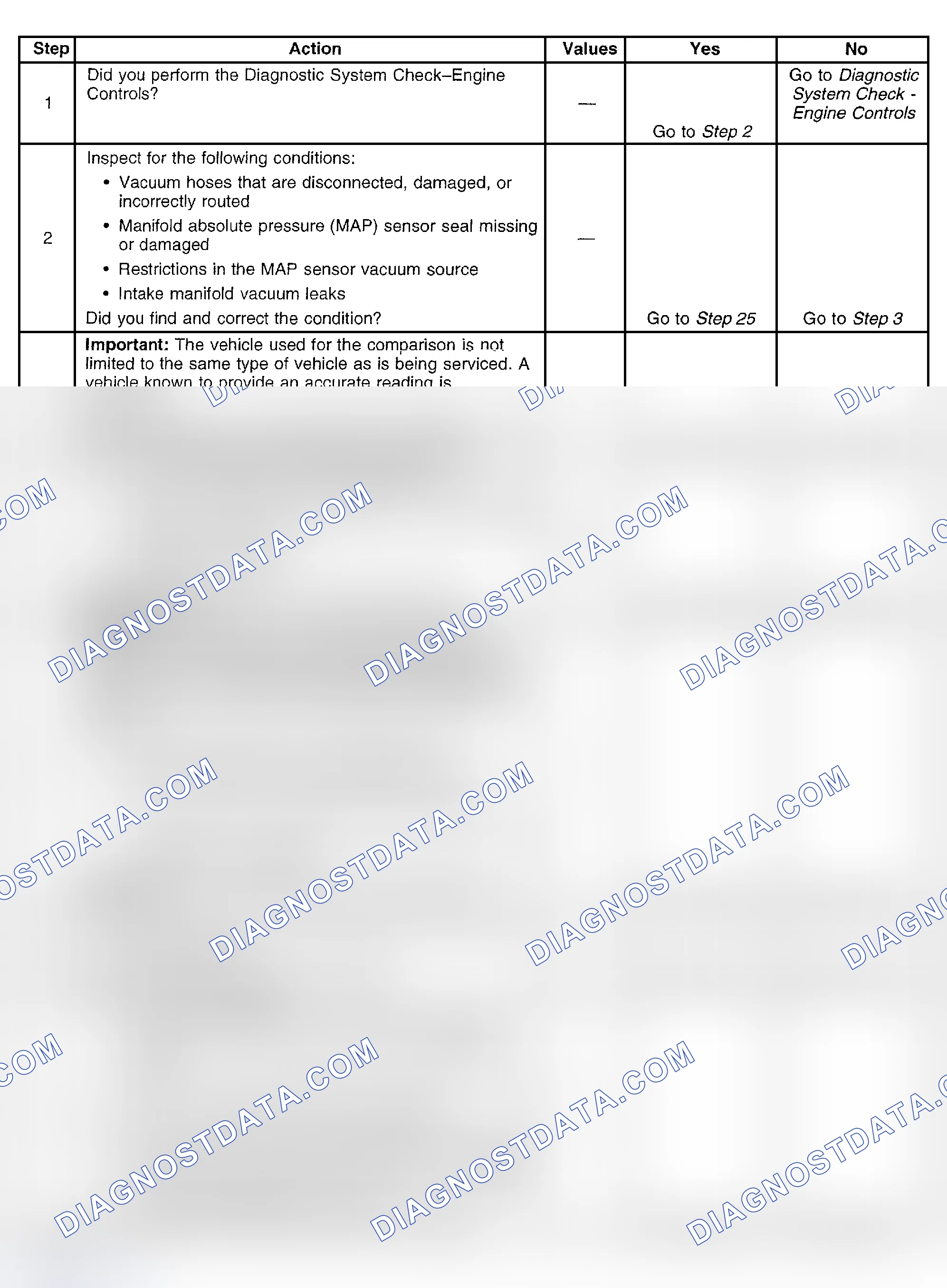 Scheme 504: Diagnostic Procedure