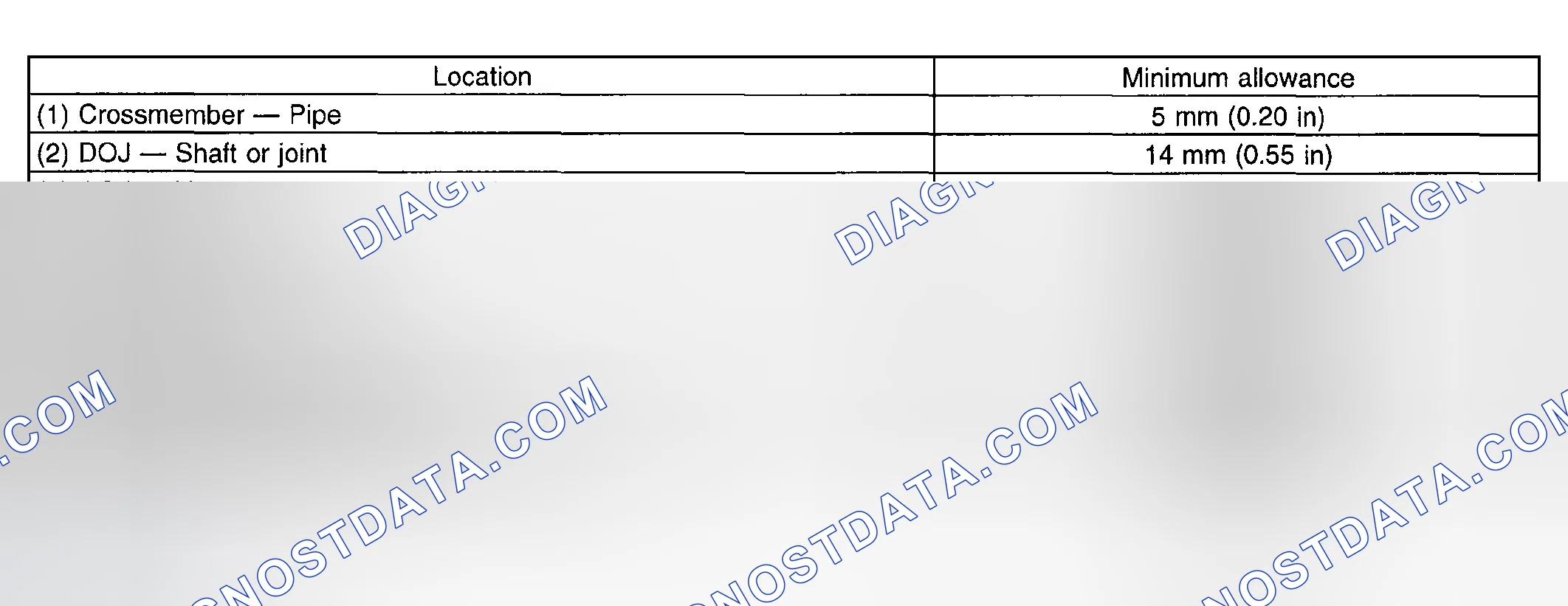 Scheme 108: Components Clearance Table