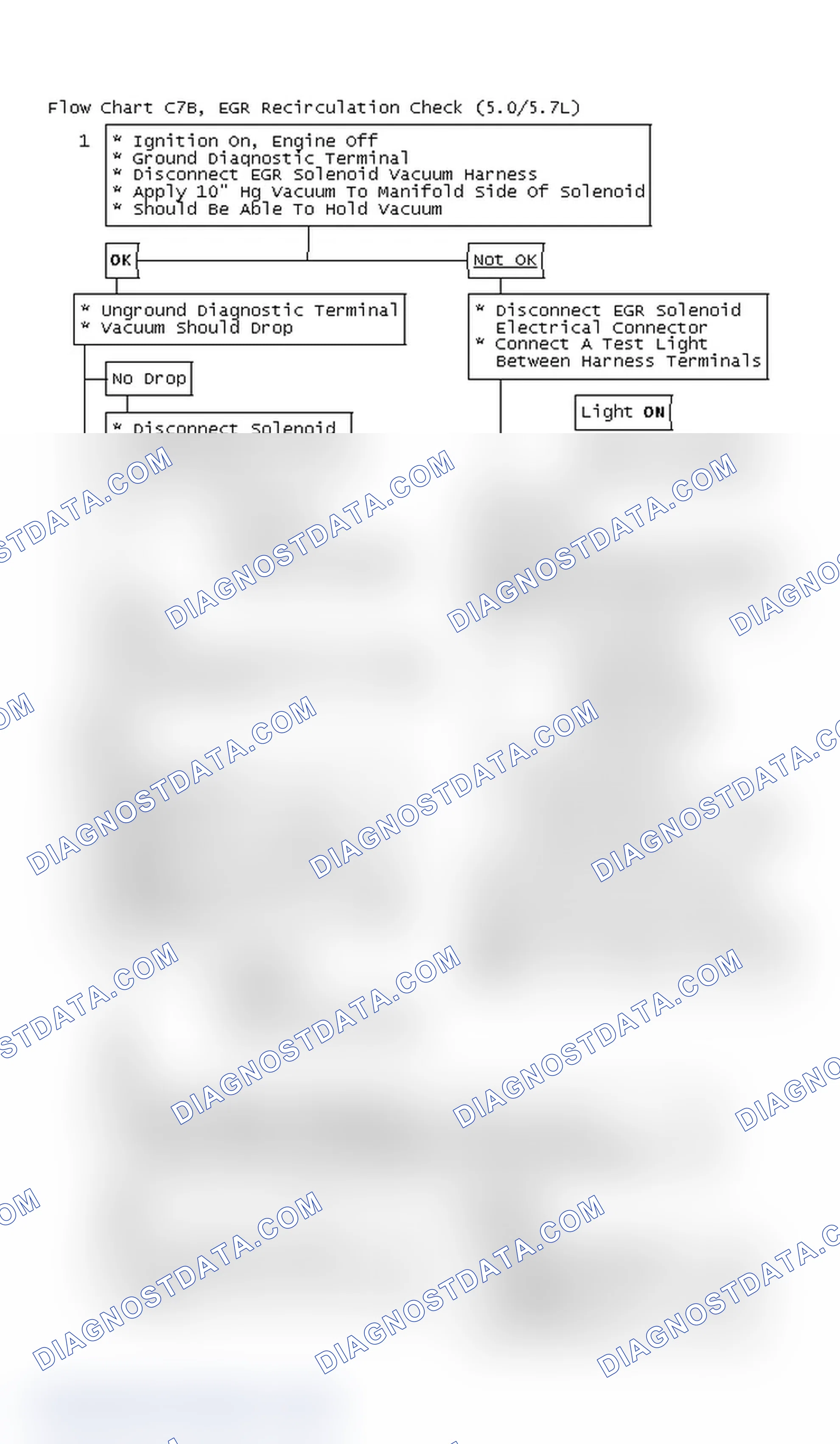 Scheme 7: Flow Chart C7B, EGR Recirculation Check (5.0/5.7L)