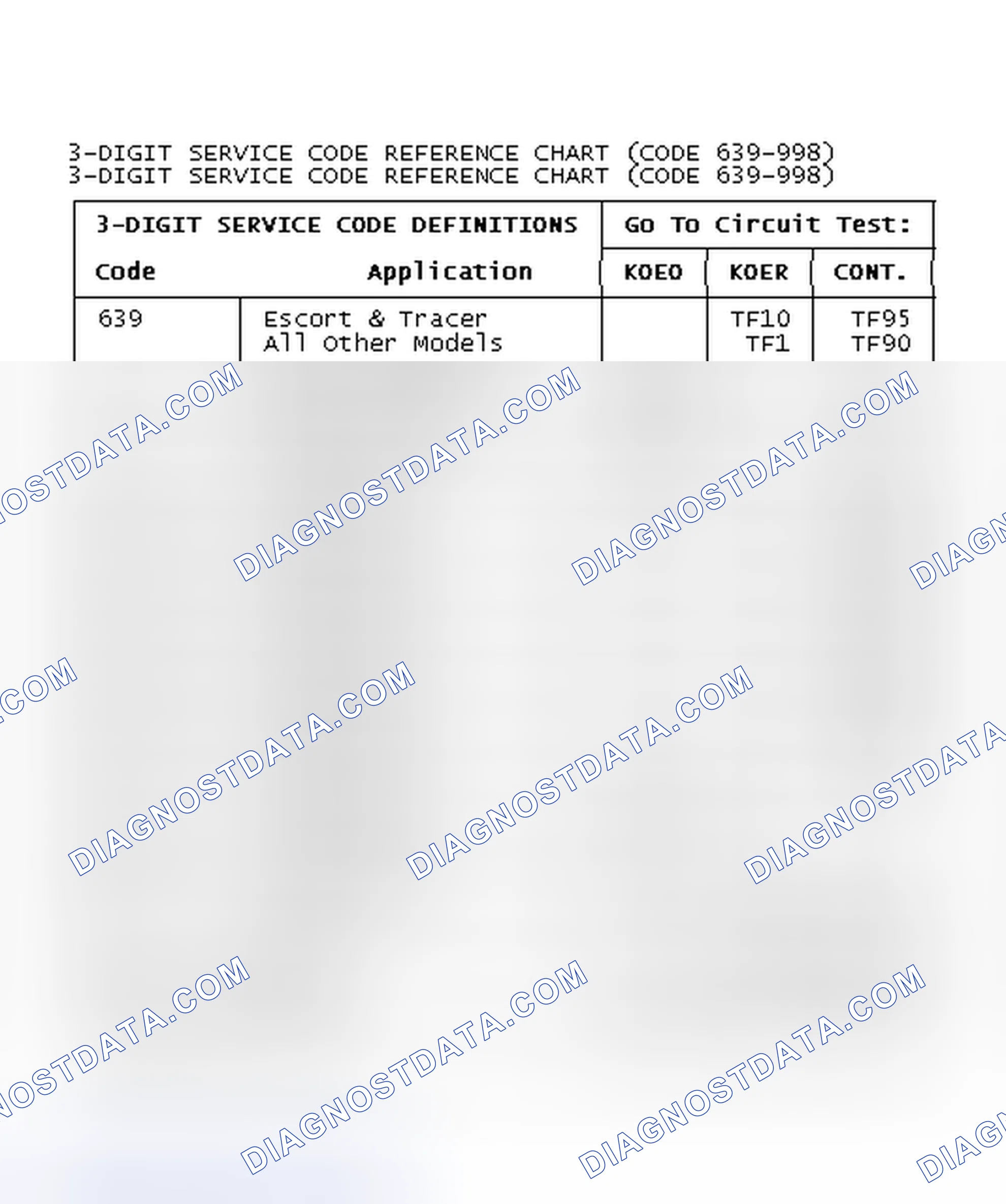 Scheme 14: 3-Digit DTC Reference Chart (DTC's 639-998)