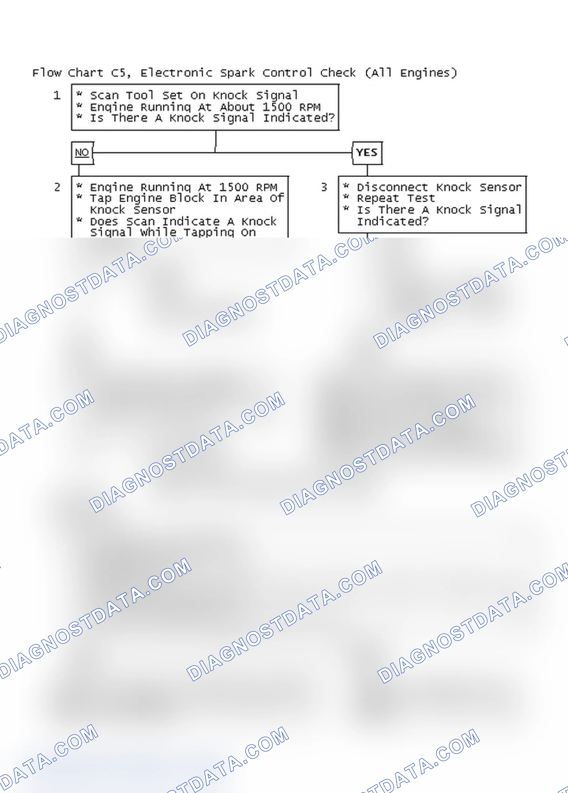 Scheme 393: Flow Chart C5, Electronic Spark Control Check (All Engines)