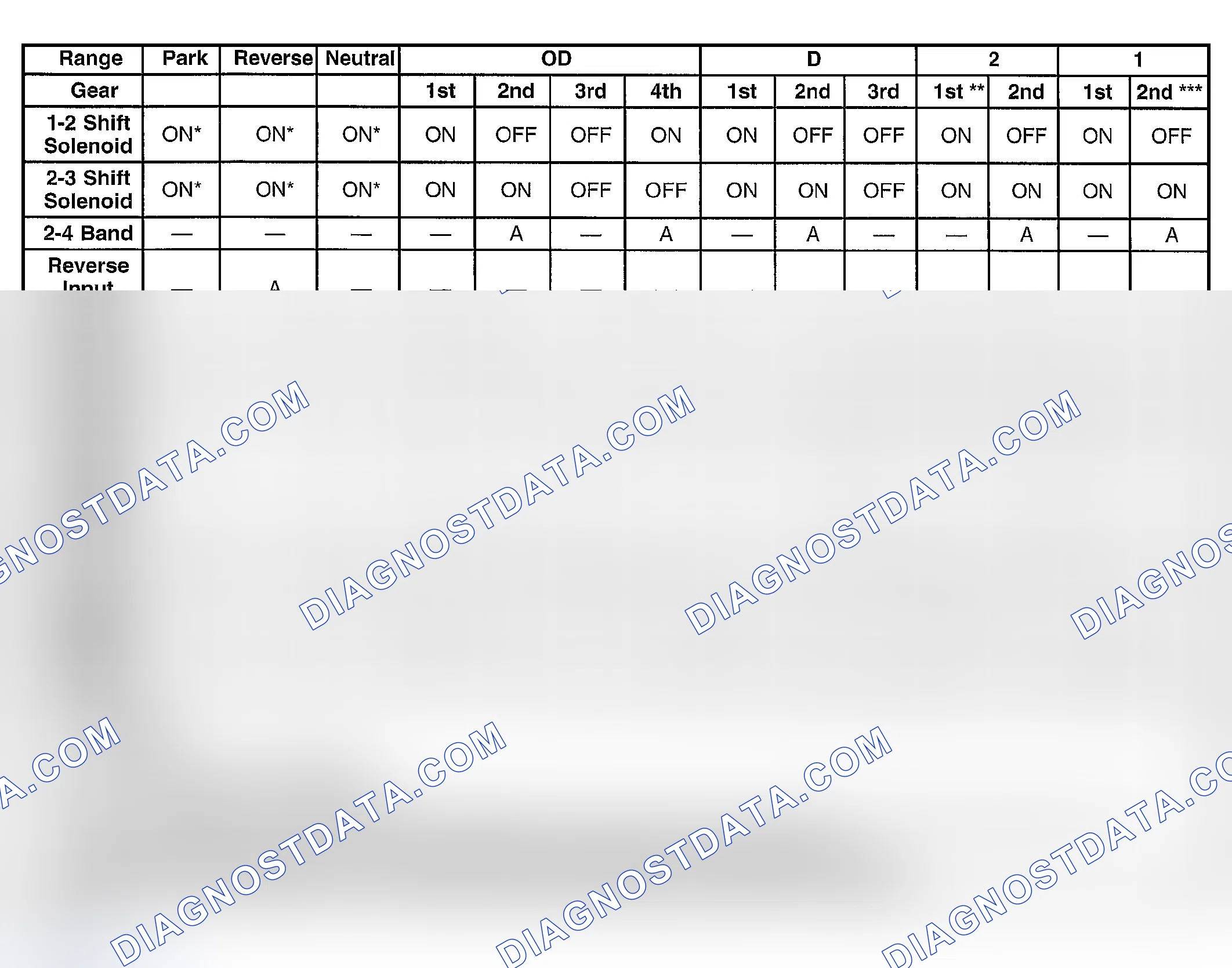 Scheme 294: Range Reference