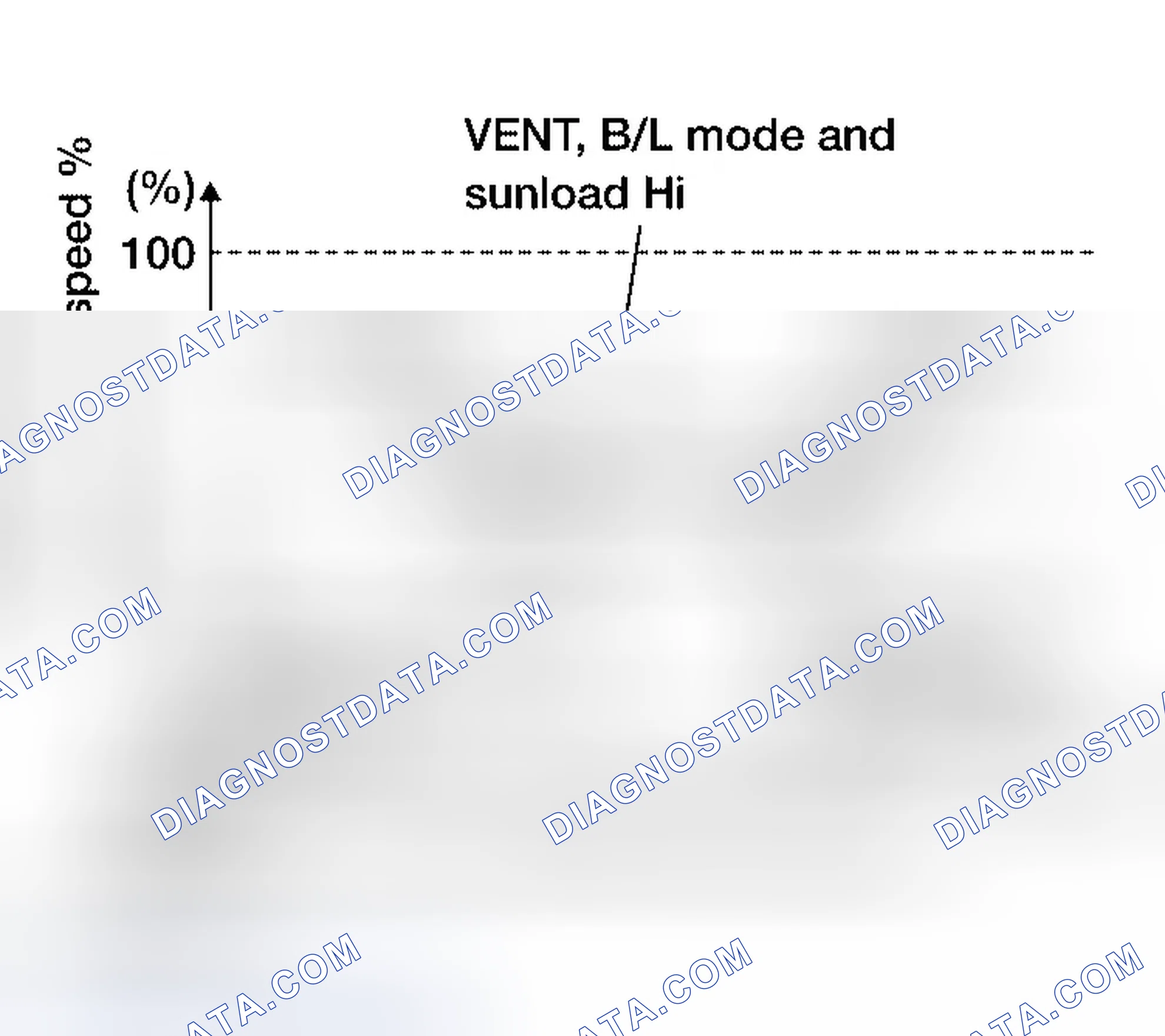 Scheme 264: BLOWER SPEED CONTROL SPECIFICATION