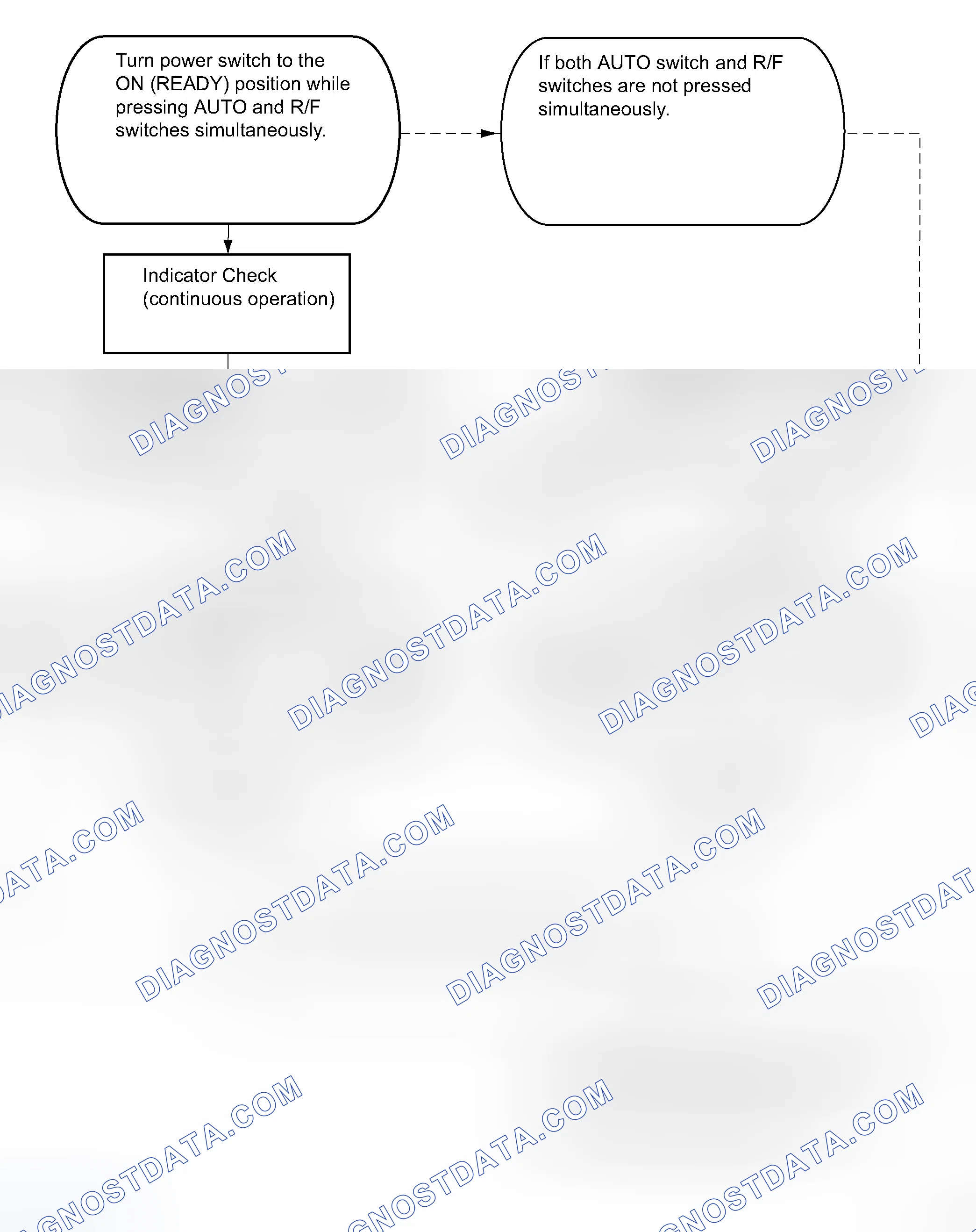 Scheme 209: CHECK MODE PROCEDURE