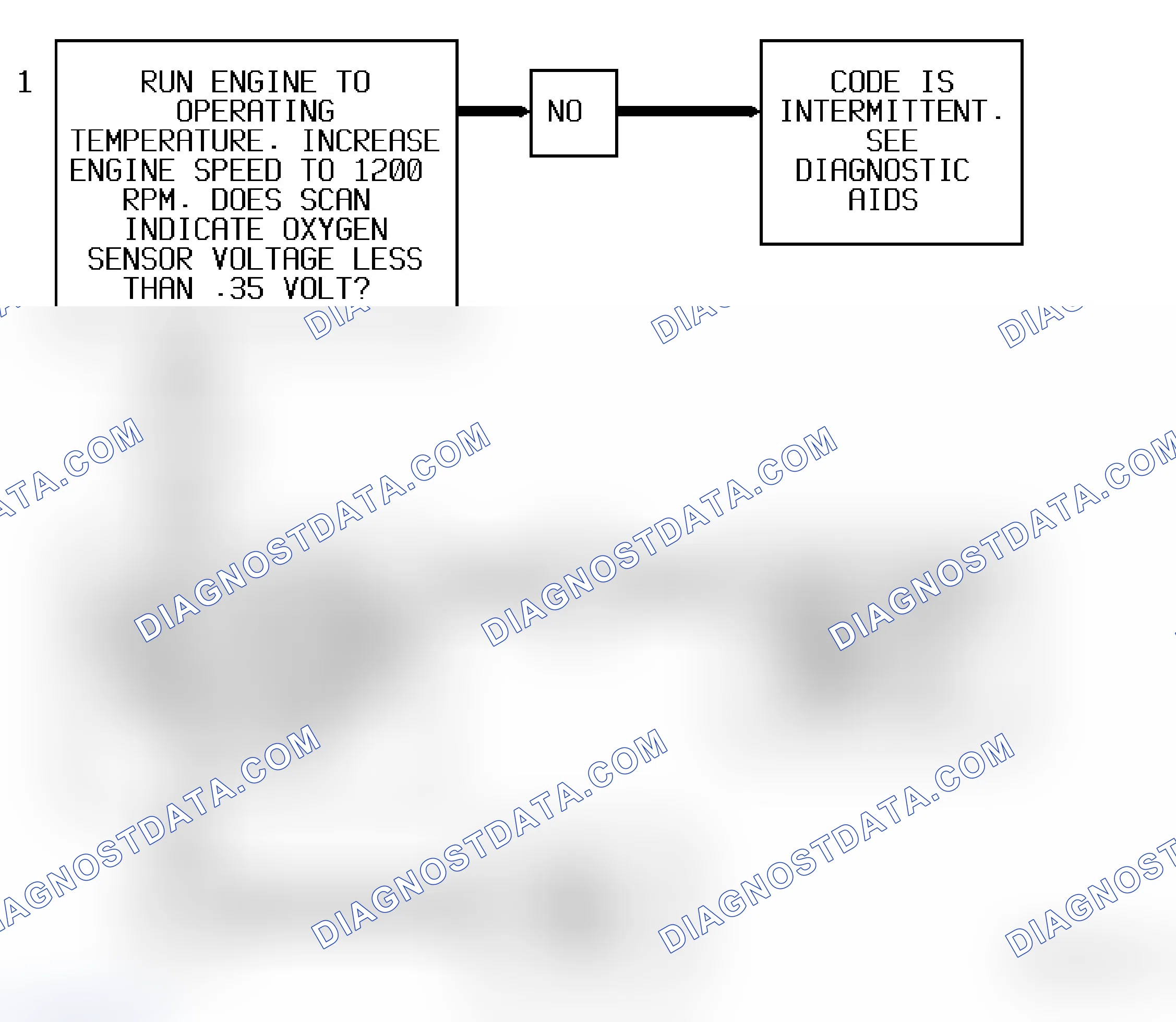 Scheme 44: Code 44 Diagnostic Flow Chart (Caprice) Lean Exhaust Indication