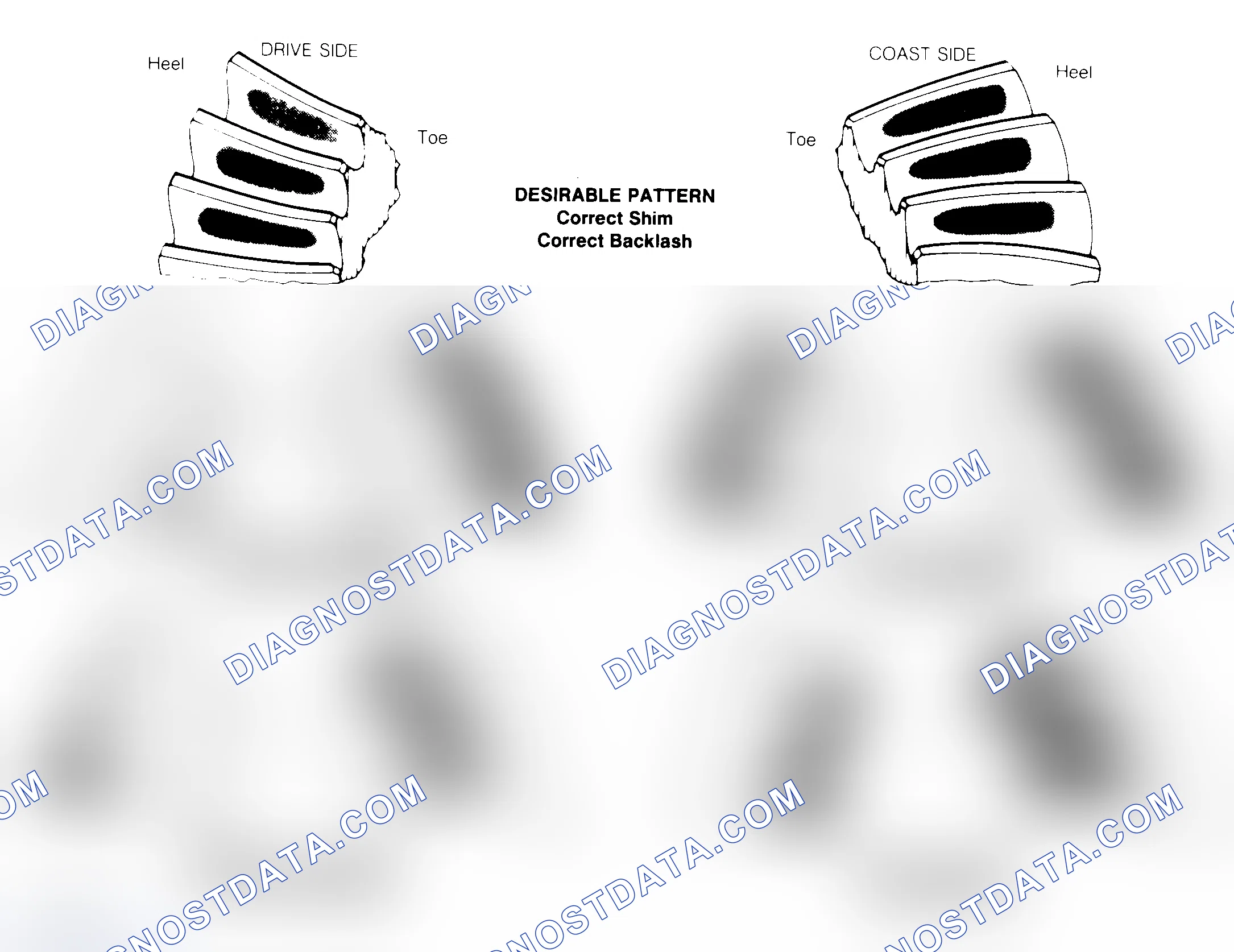 Scheme 1: Drive Axle Gear Tooth Patterns