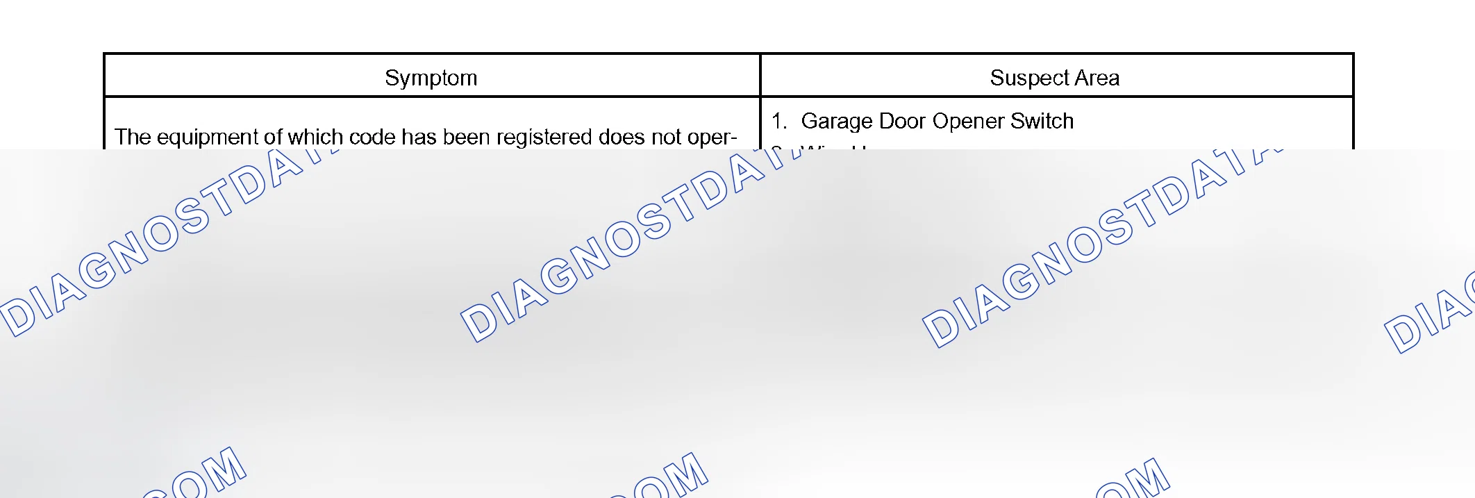 Scheme 160: GARAGE DOOR OPENER SYSTEM