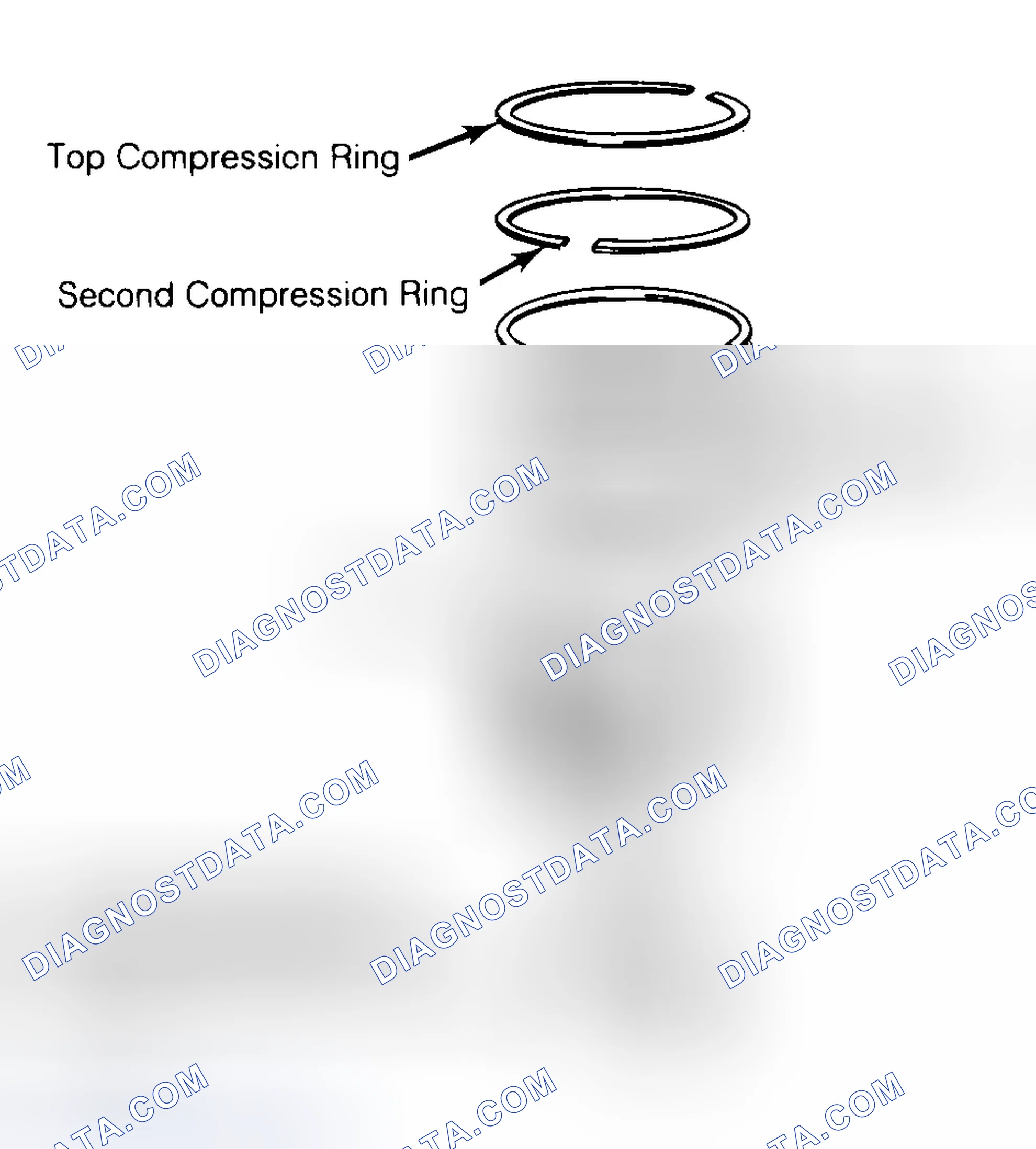 Scheme 8: Positioning Typical Piston Ring End Gap