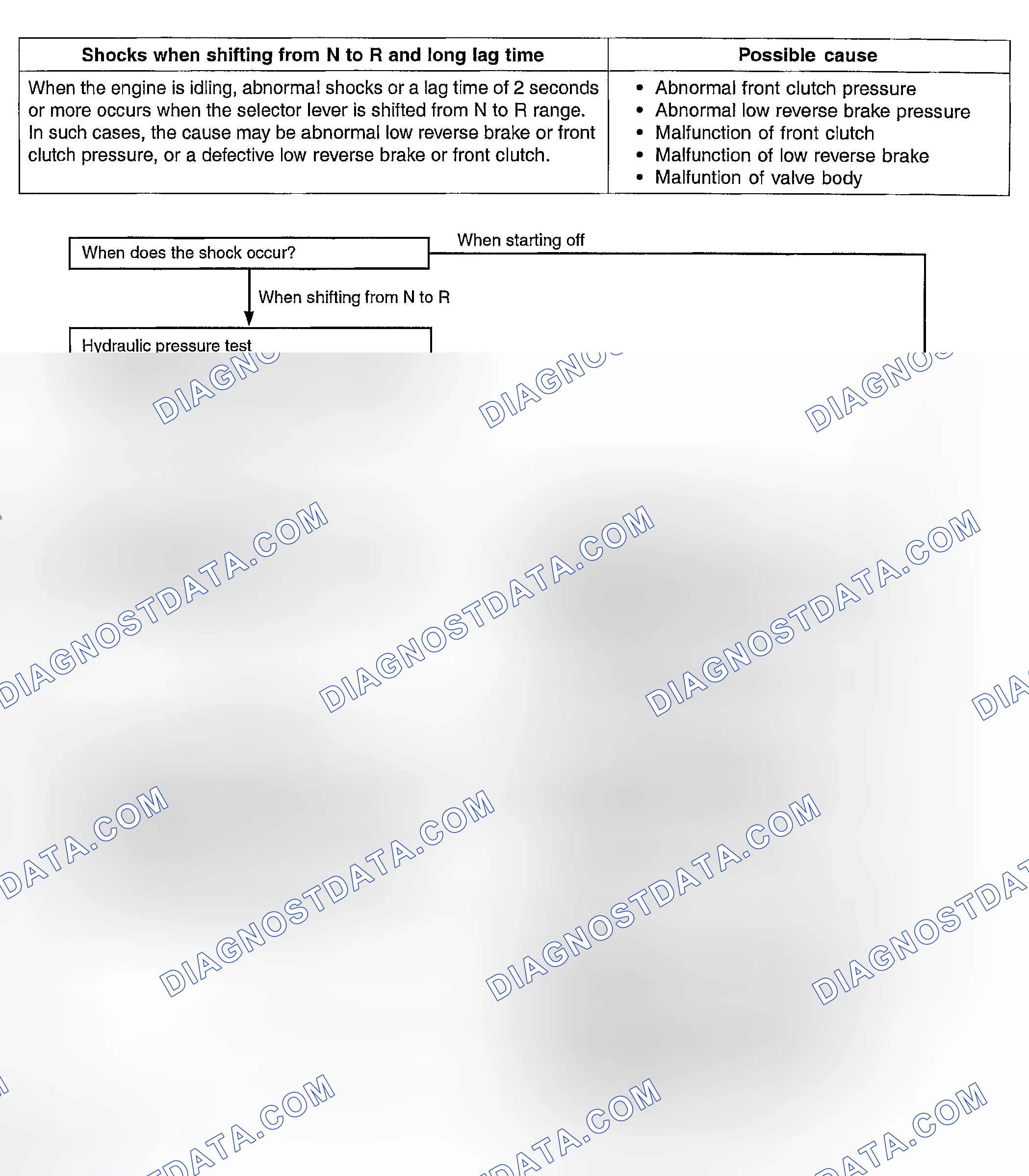 Scheme 19: INSPECTION PROCEDURE 8