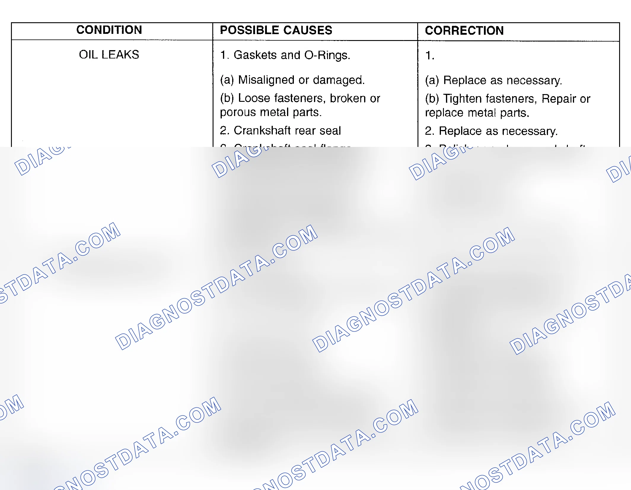 Scheme 9: DIAGNOSIS AND TESTING-ENGINE DIAGNOSIS - LUBRICATION