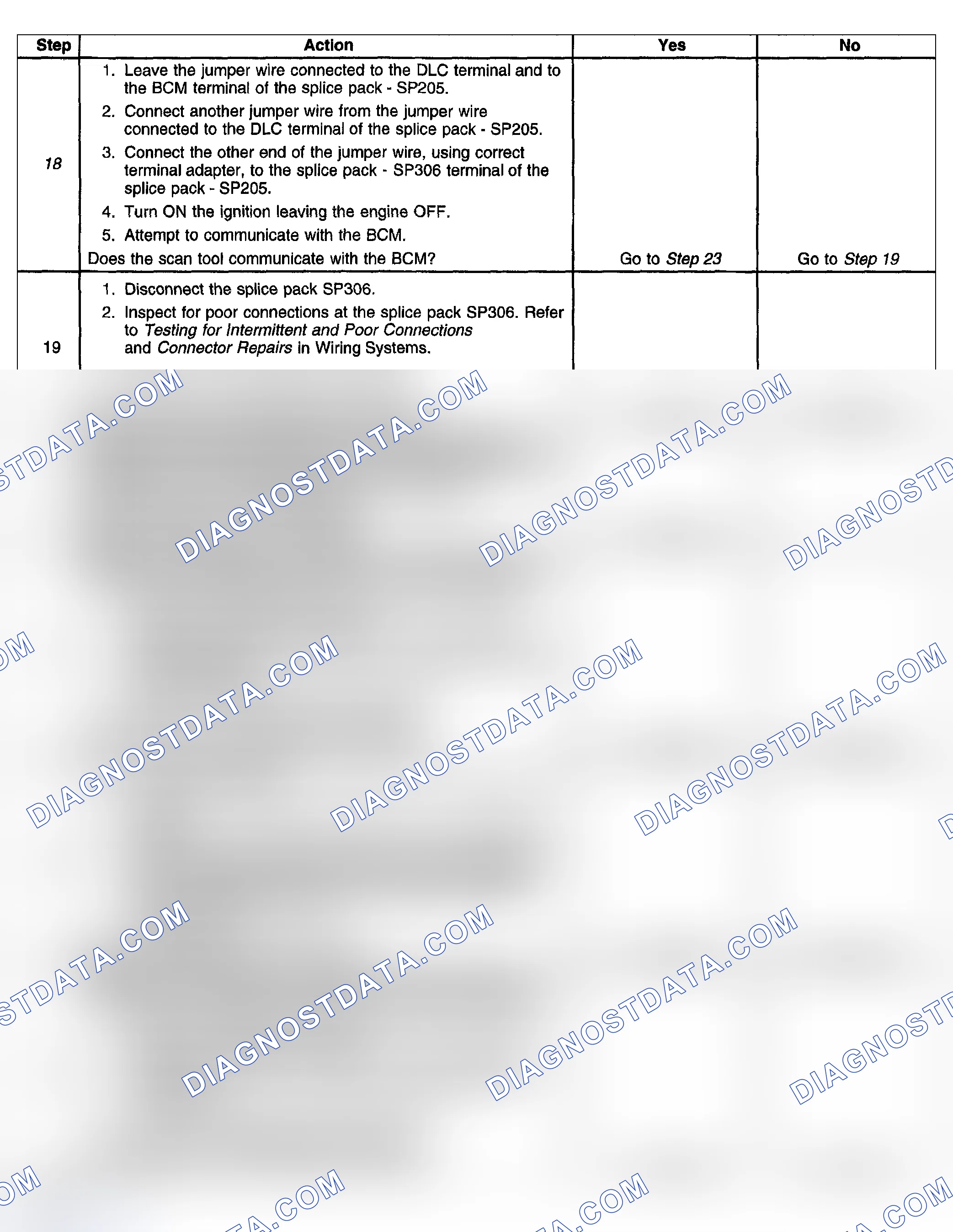 Scheme 22