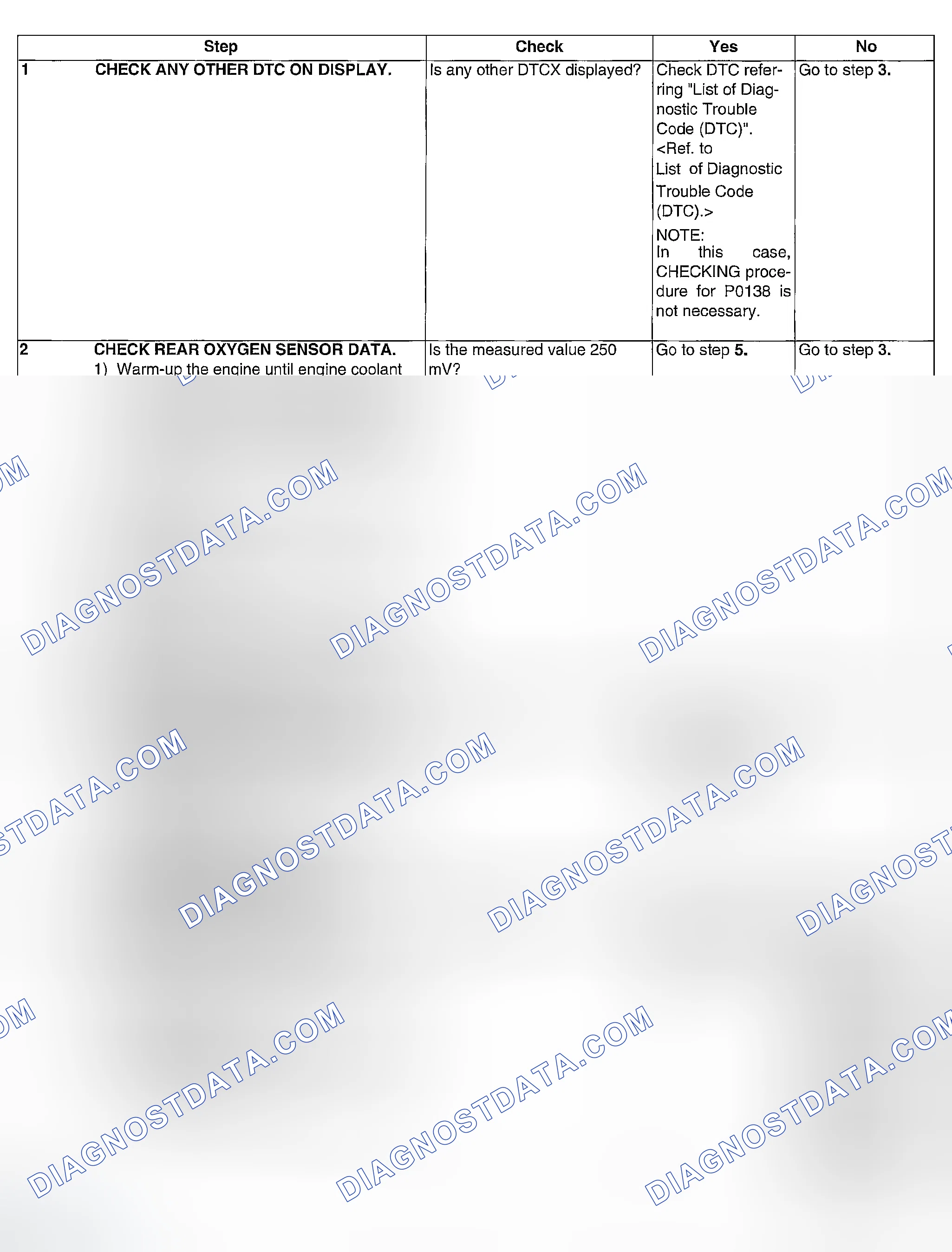 Scheme 112: DIAGNOSTIC PROCEDURE