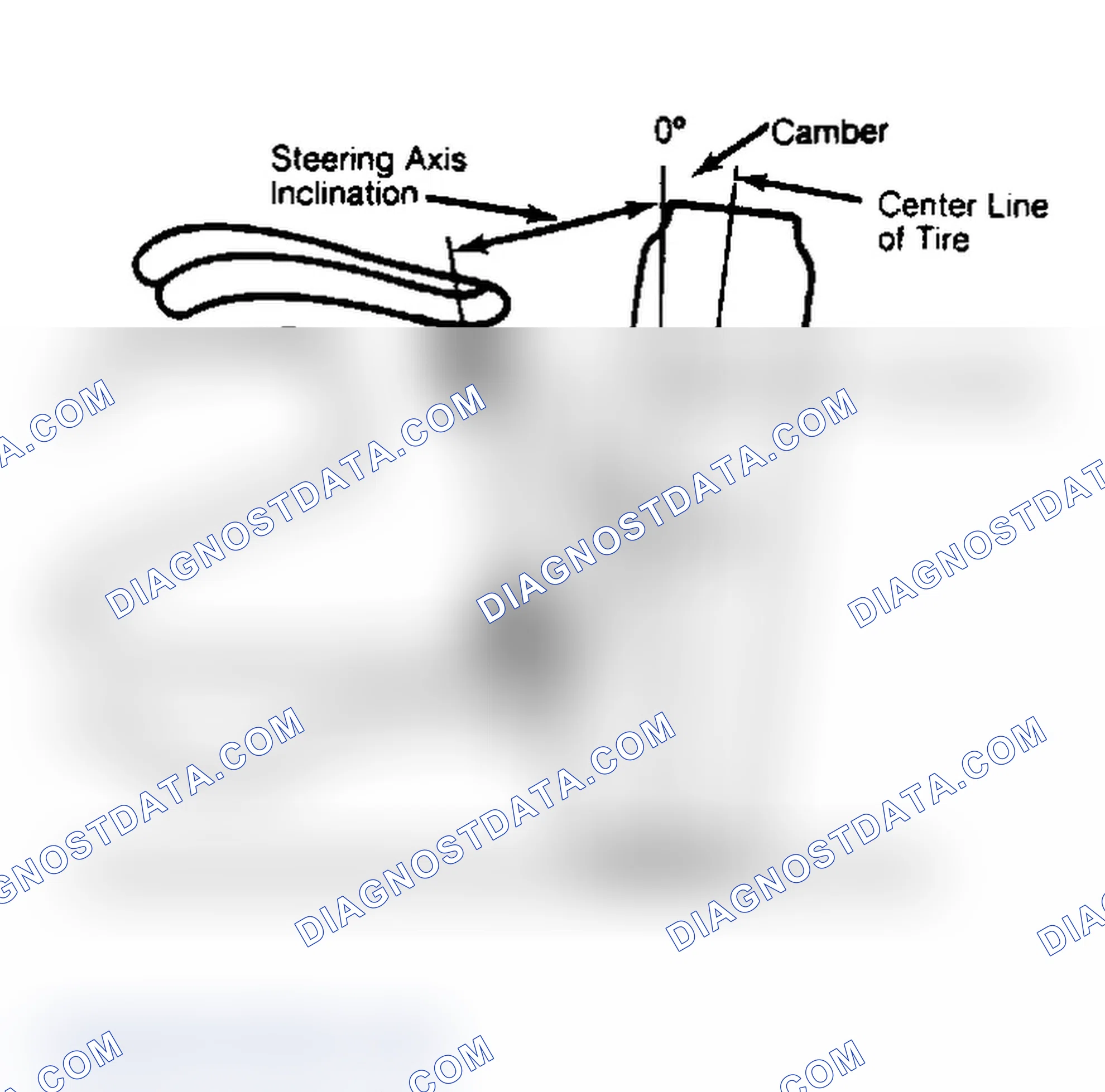 Scheme 6: Checking Steering Axis Inclination