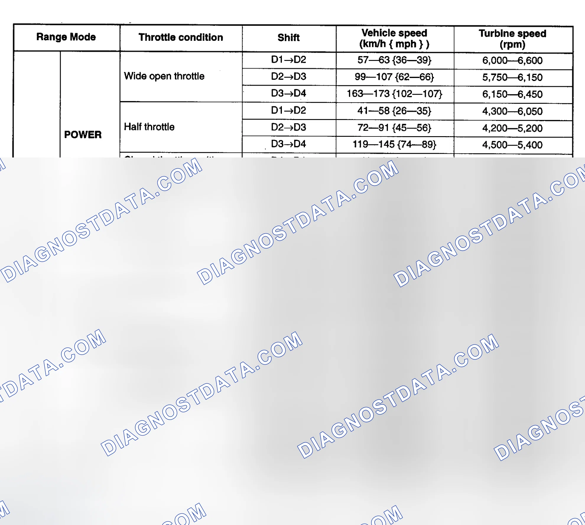 Scheme 81: ROAD TEST SPECIFICATIONS