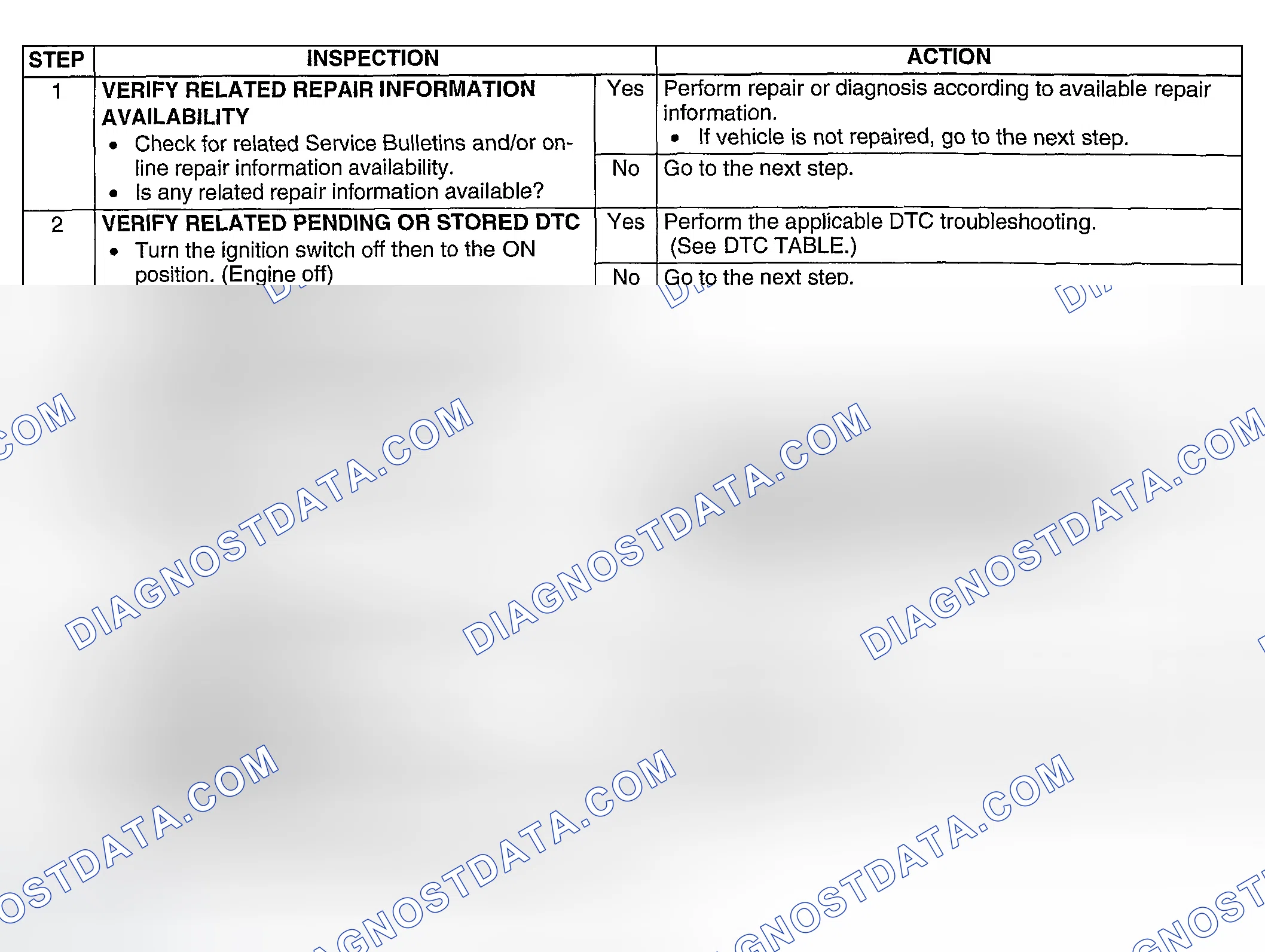 Scheme 221: Diagnostic procedure