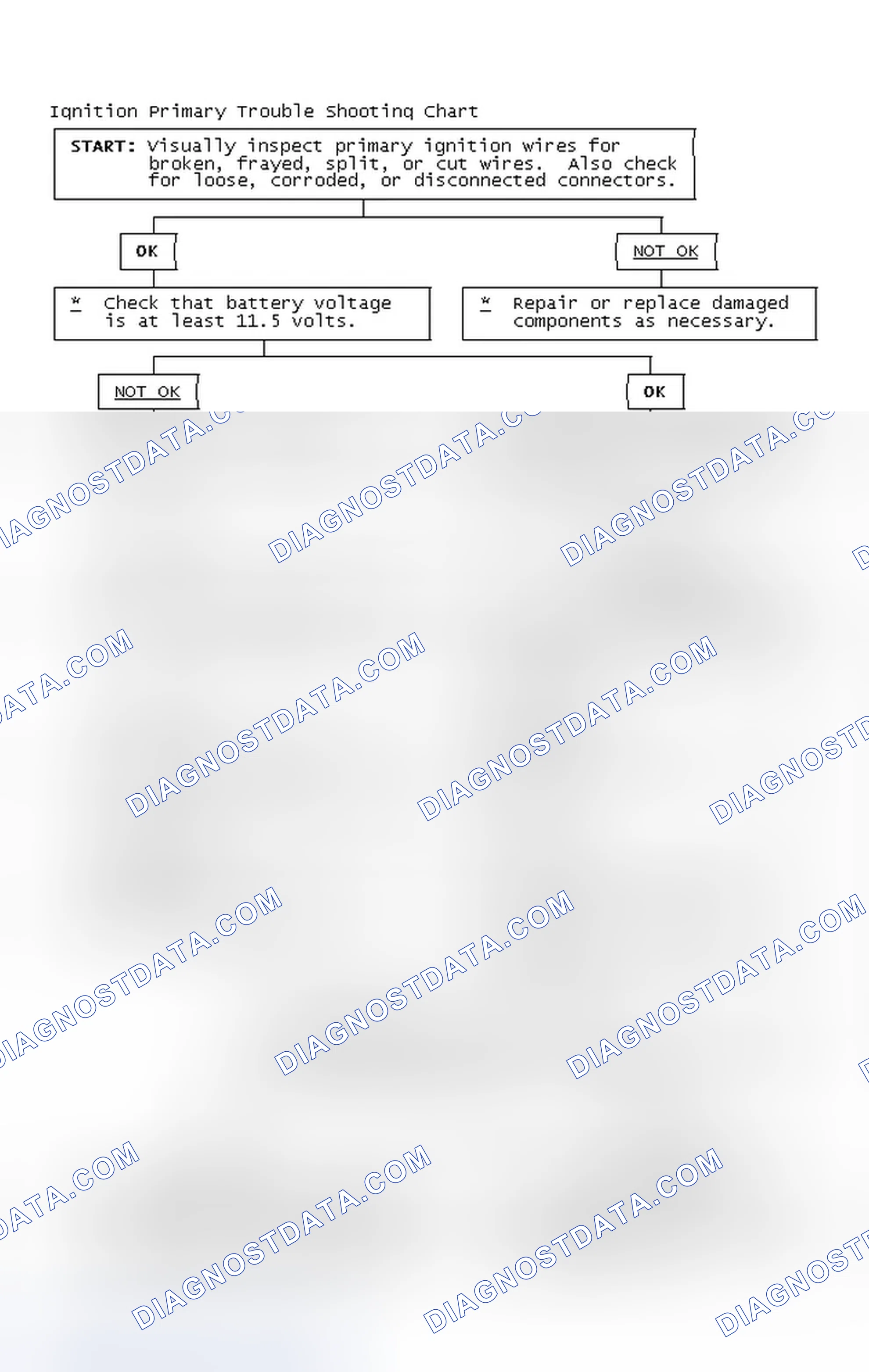 Scheme 4: Ignition Primary Trouble Shooting Chart