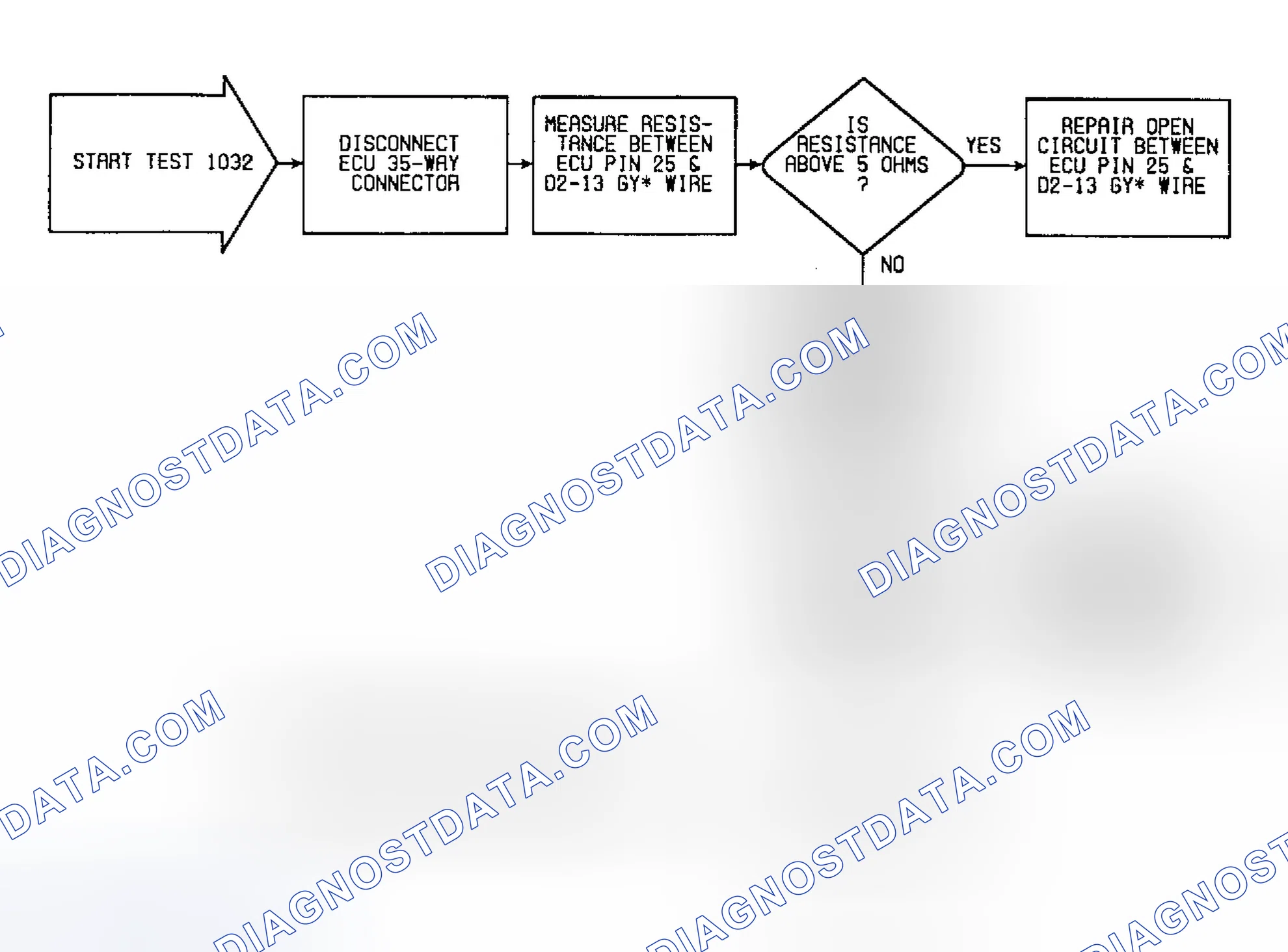 Scheme 46: Fault 1032: Flow Chart ECU Closed Throttle Circuit High