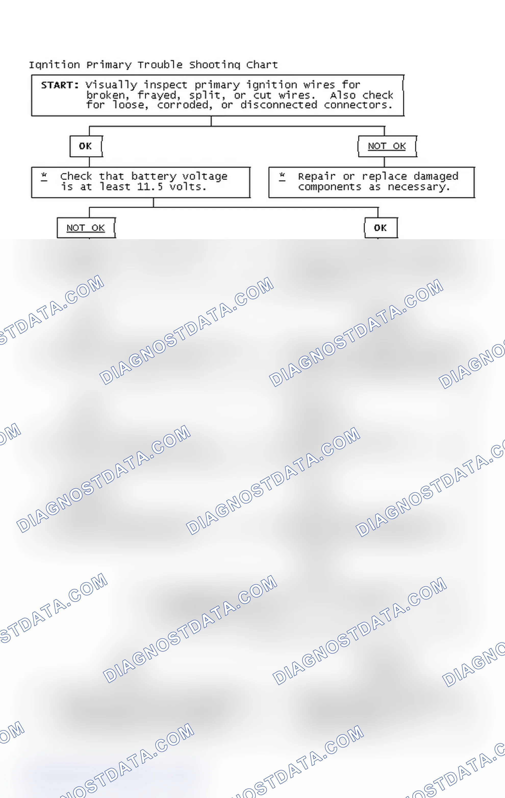 Scheme 2: Ignition Primary Trouble Shooting Chart
