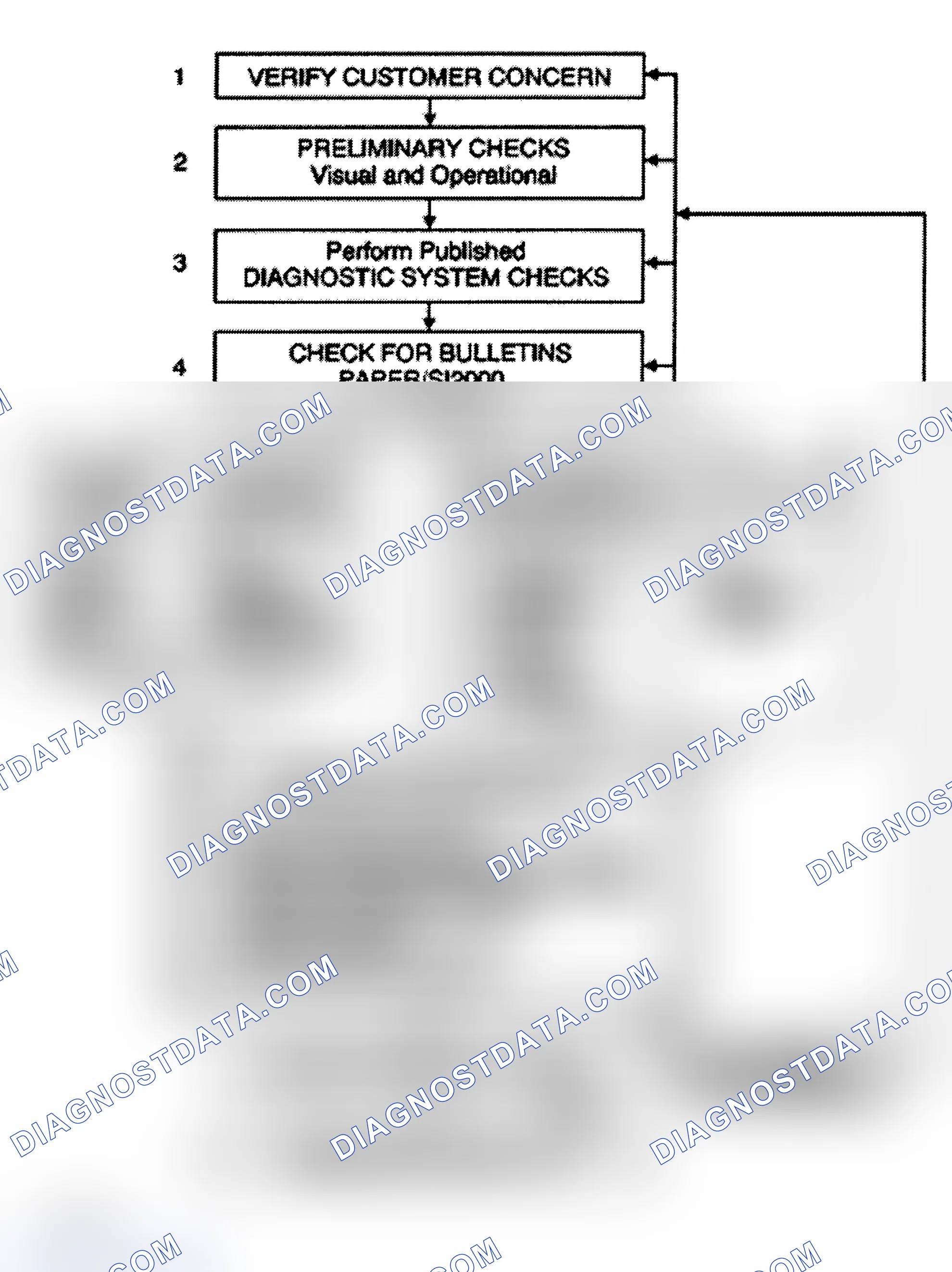 Scheme 484: Strategy Based Diagnosis