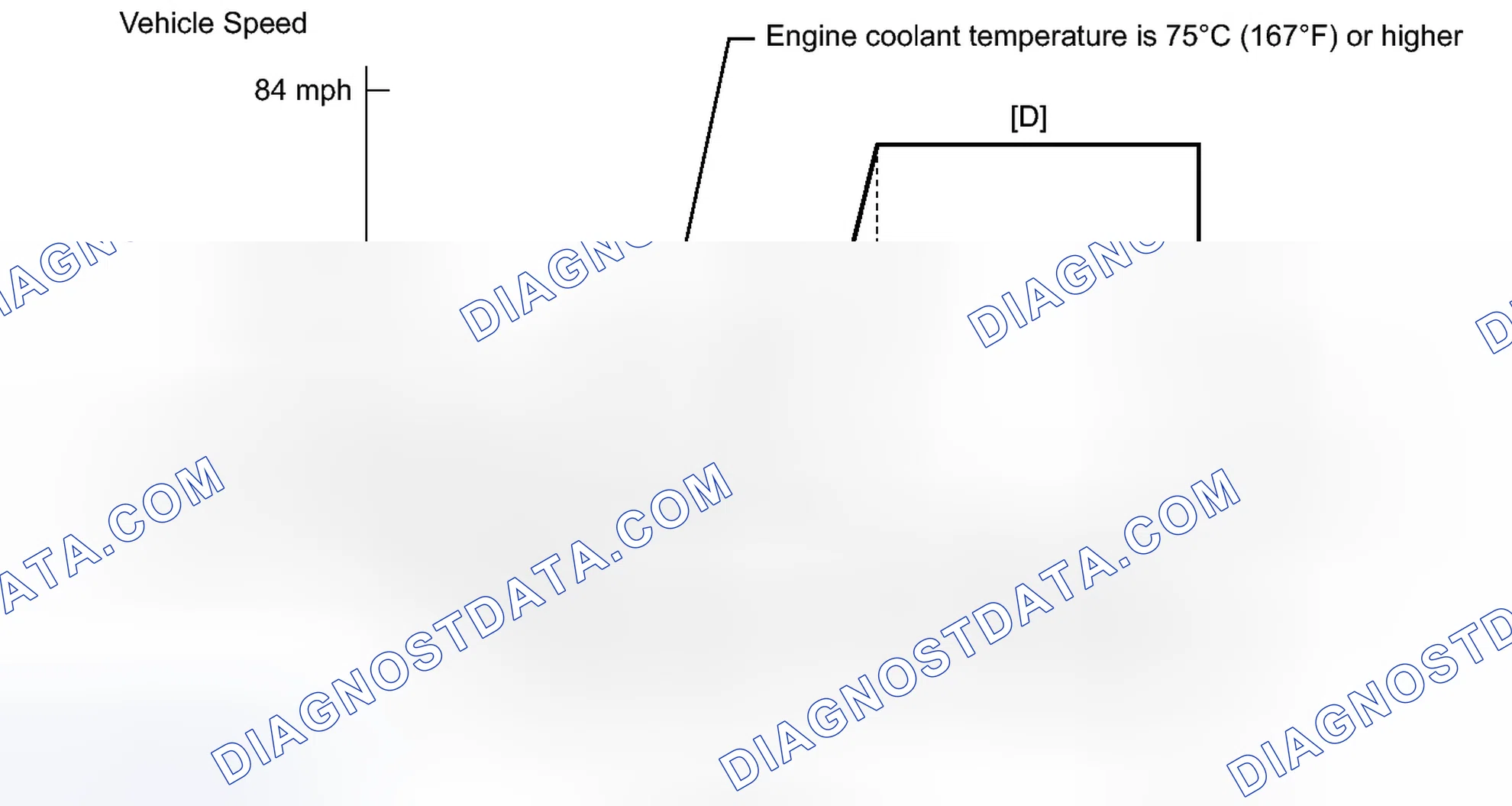 Scheme 207: CONFIRMATION DRIVING PATTERN