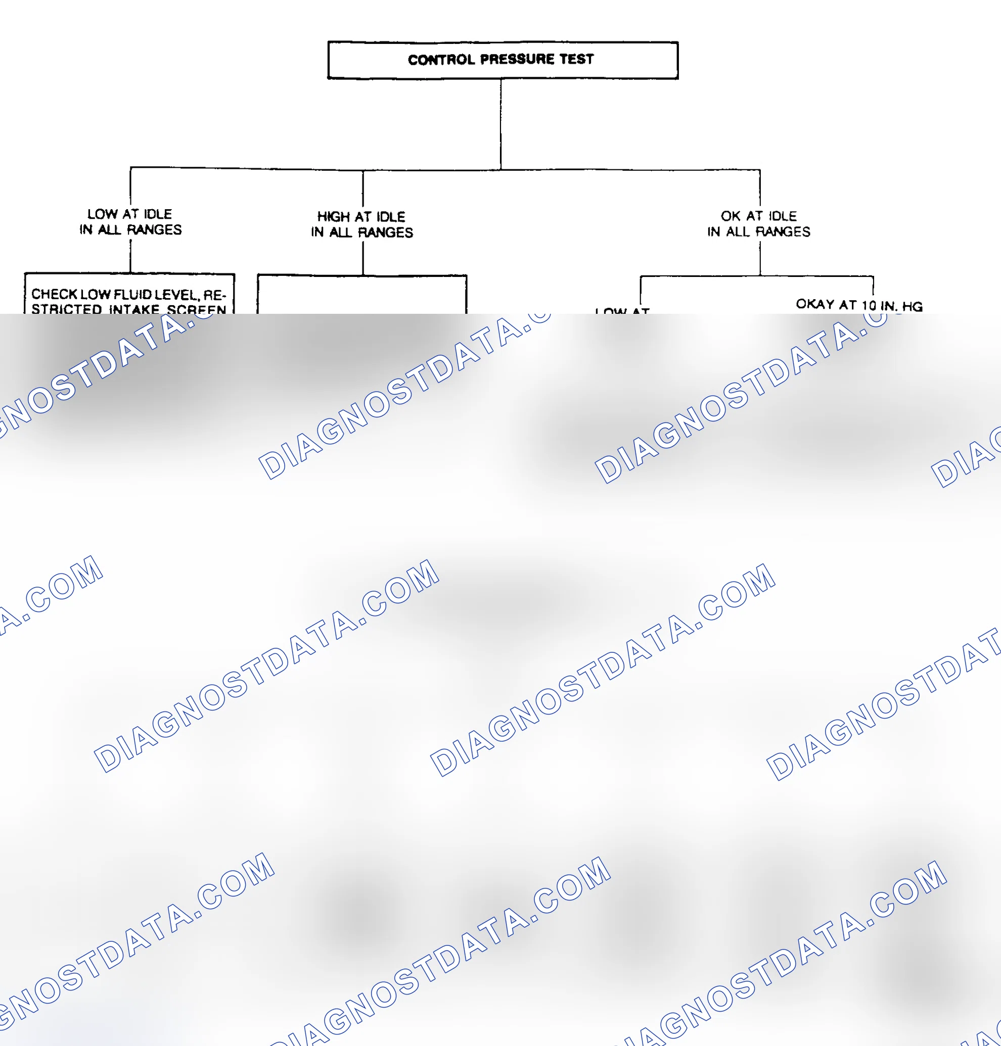 Scheme 18: CONTROL PRESSURE TEST RESULTS